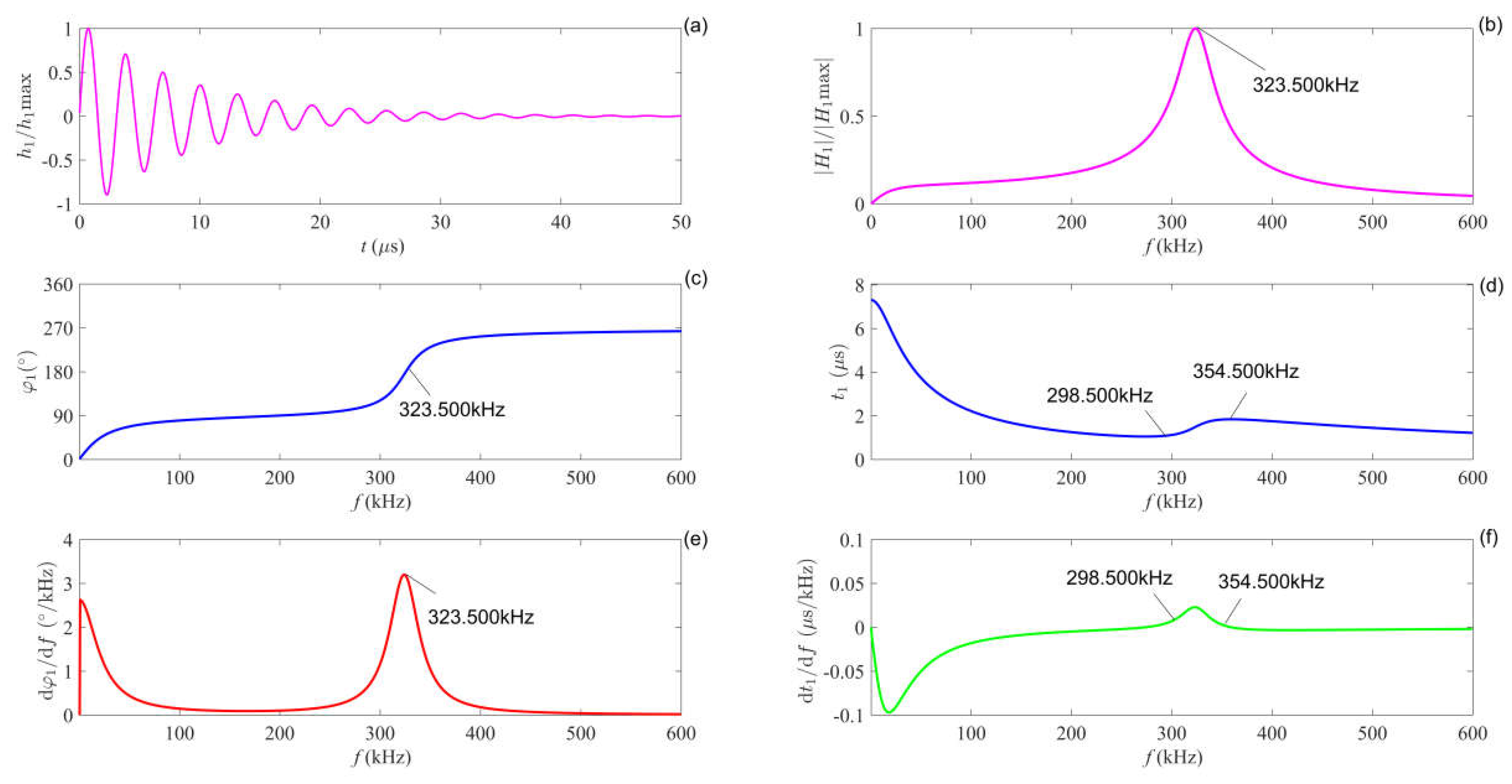 Preprints 220421 g009 Preprints 220421 g009
