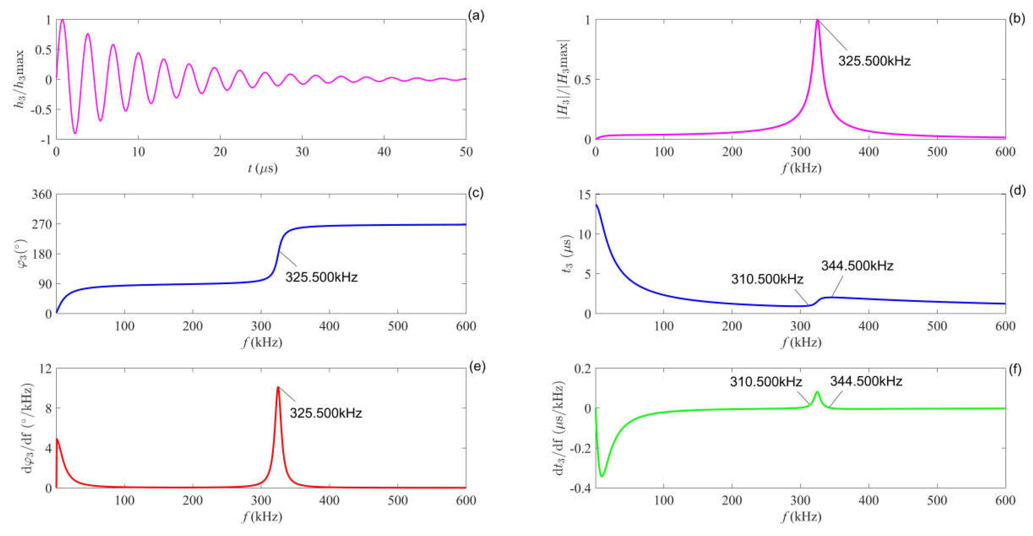 Preprints 220421 g010 Preprints 220421 g010