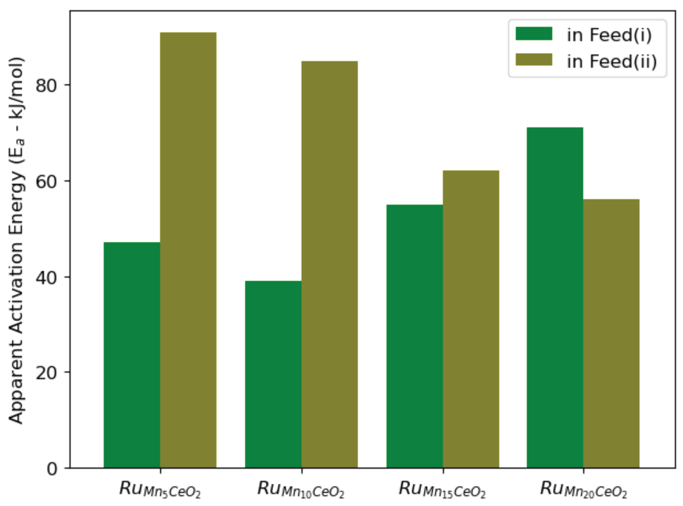 Preprints 87317 g004