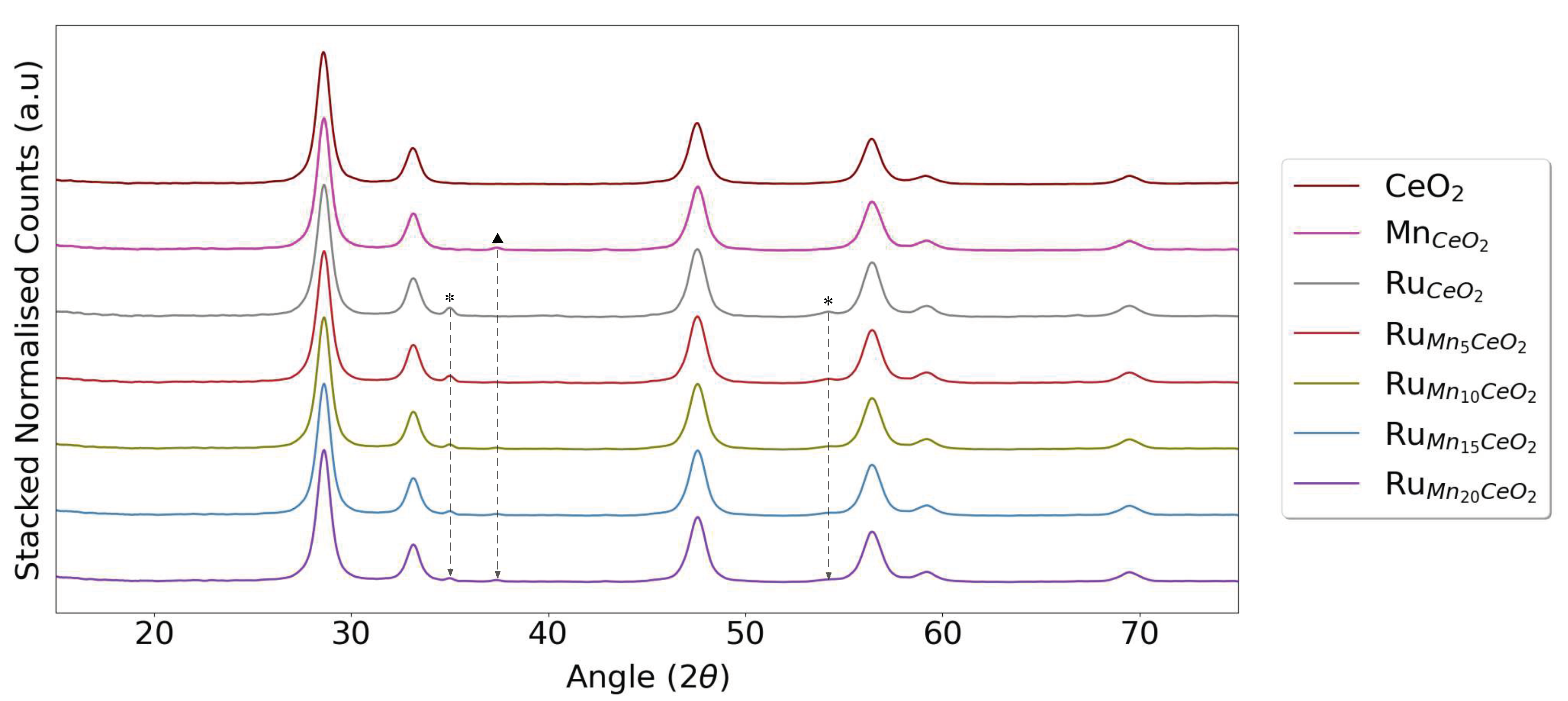 Preprints 87317 g005
