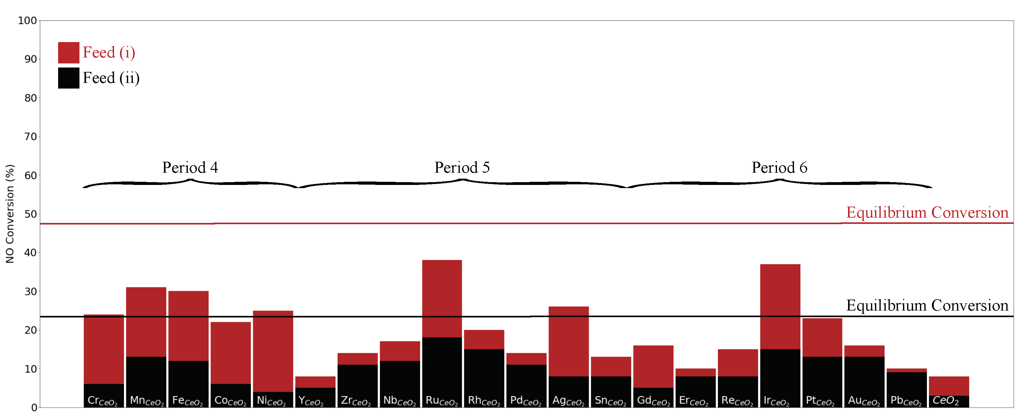 Preprints 87317 g006