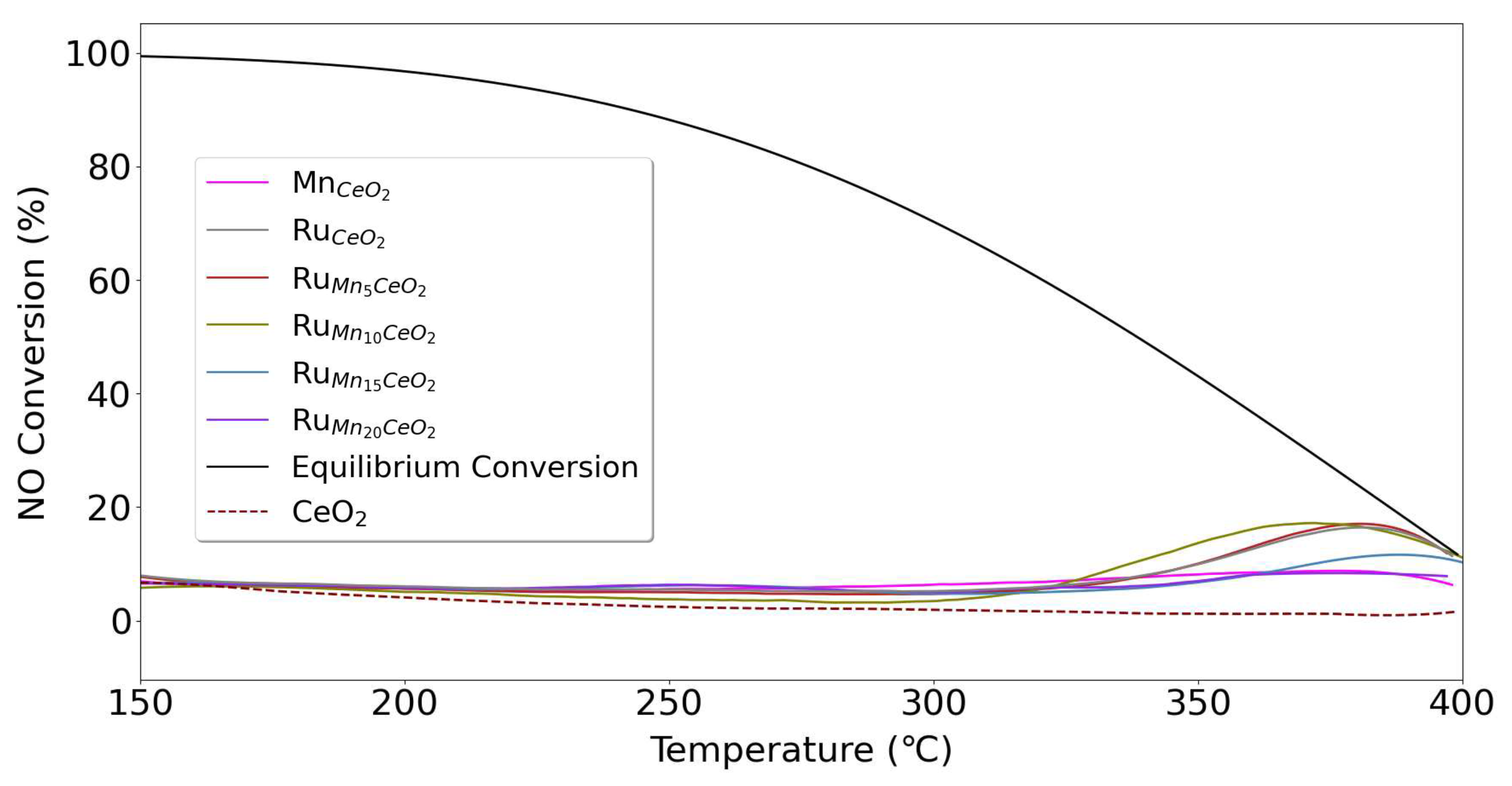 Preprints 87317 g008