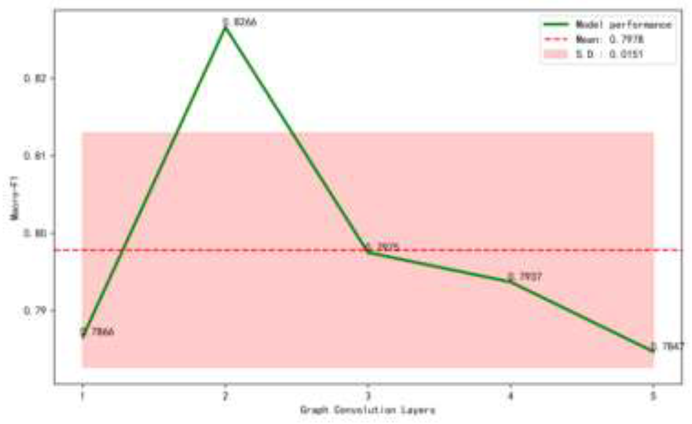 Preprints 195403 g002