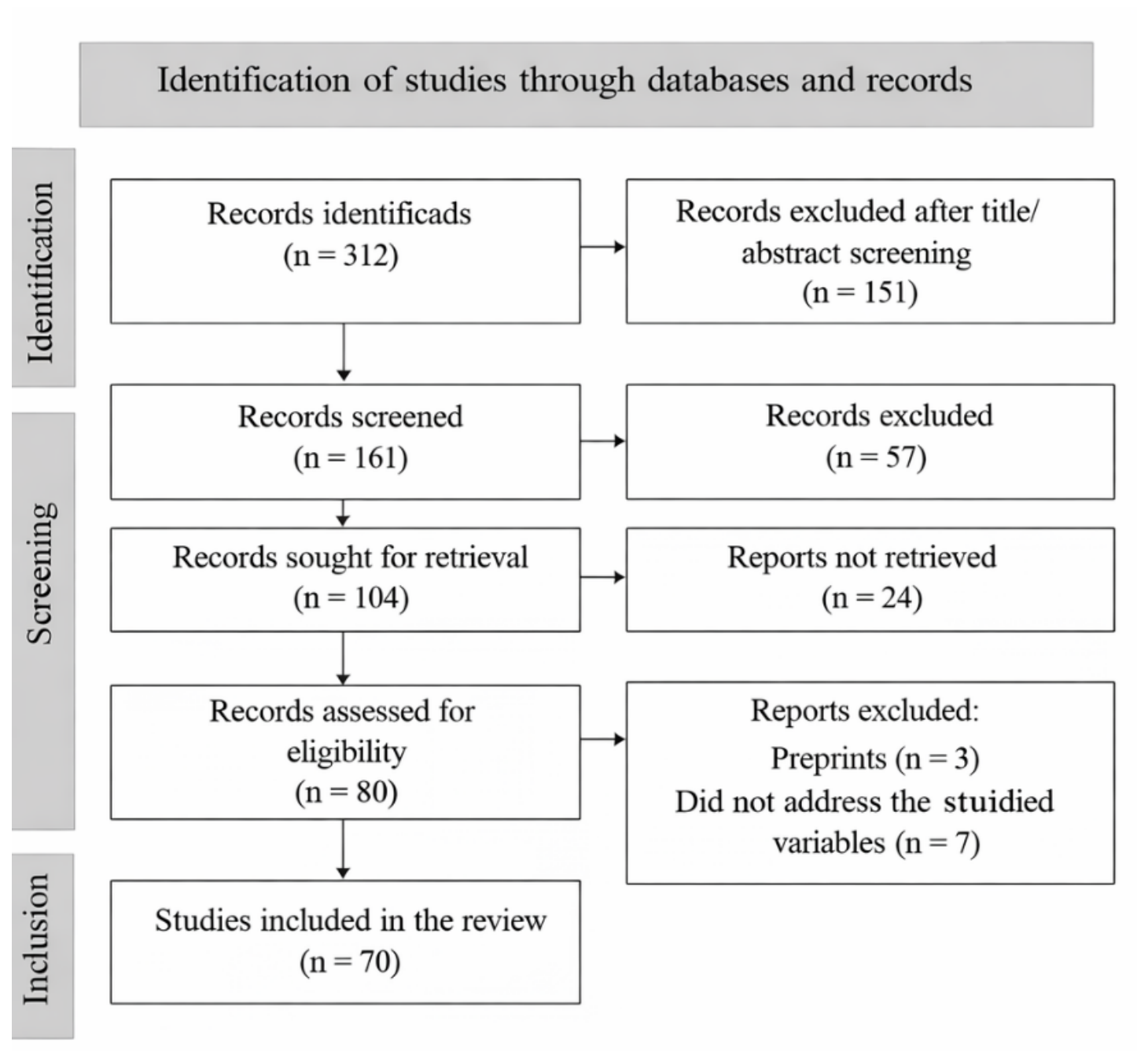 Preprints 211927 g001