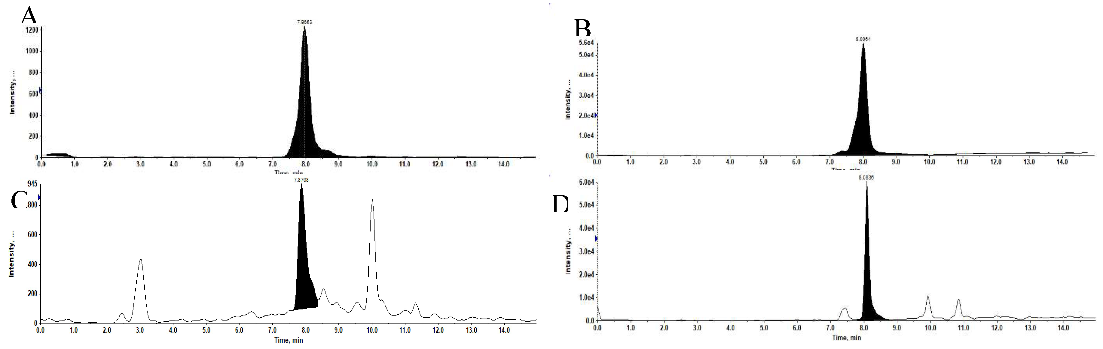 Preprints 148569 g002