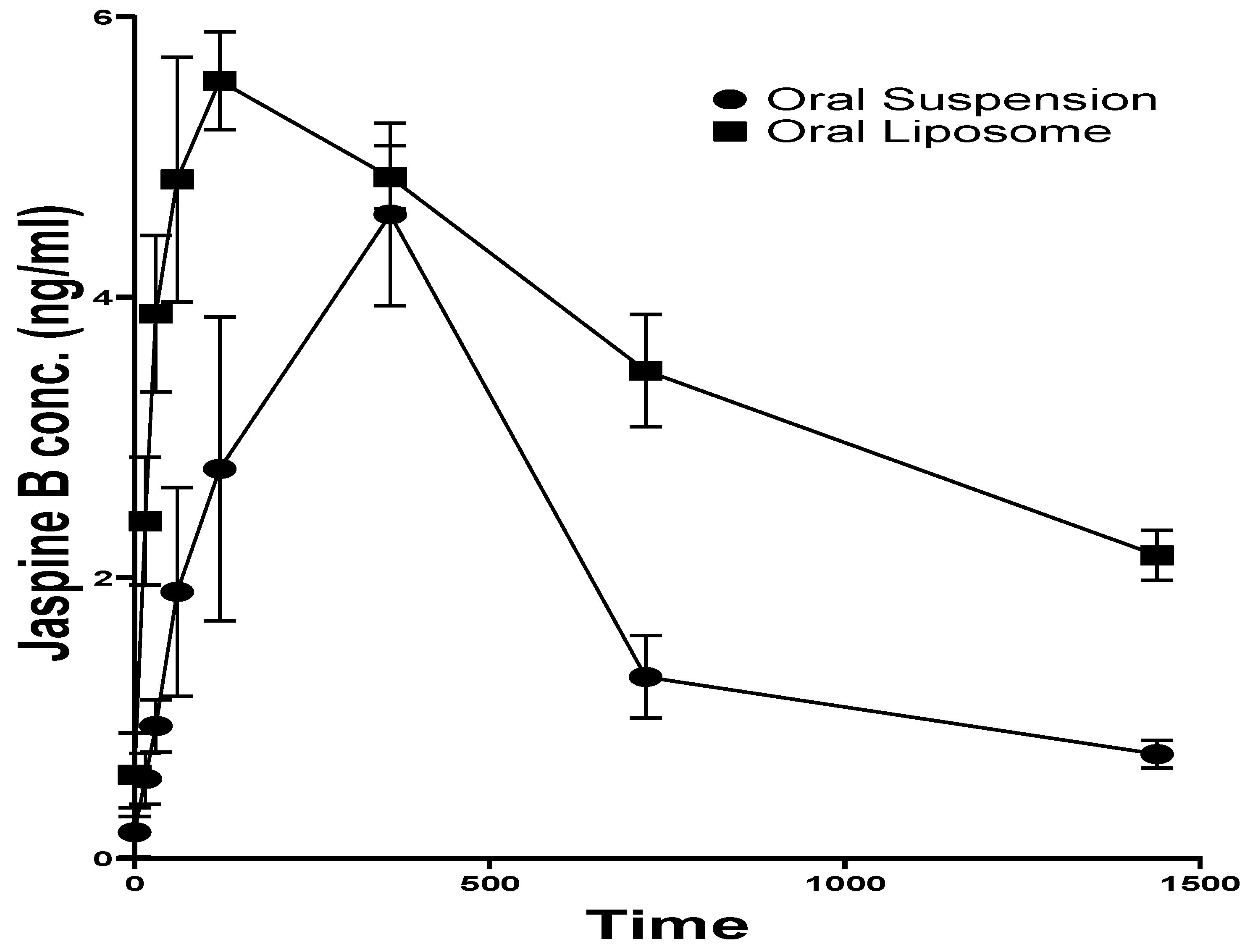 Preprints 148569 g003