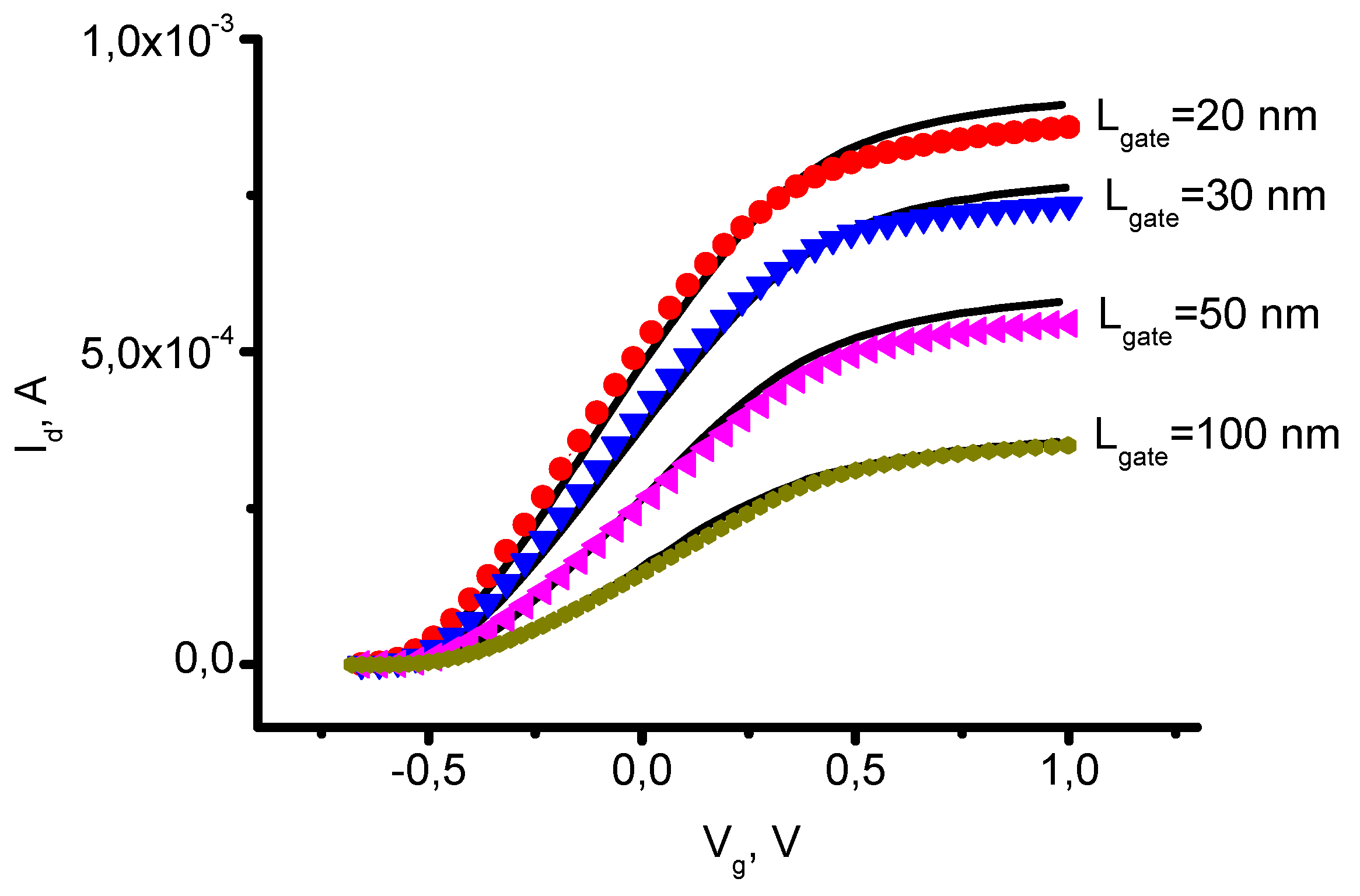 Preprints 71086 g001