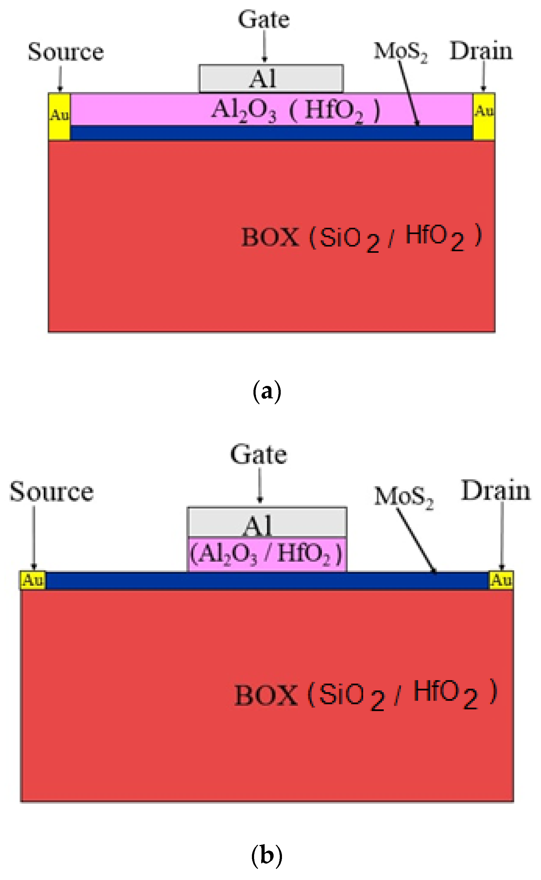 Preprints 71086 g002