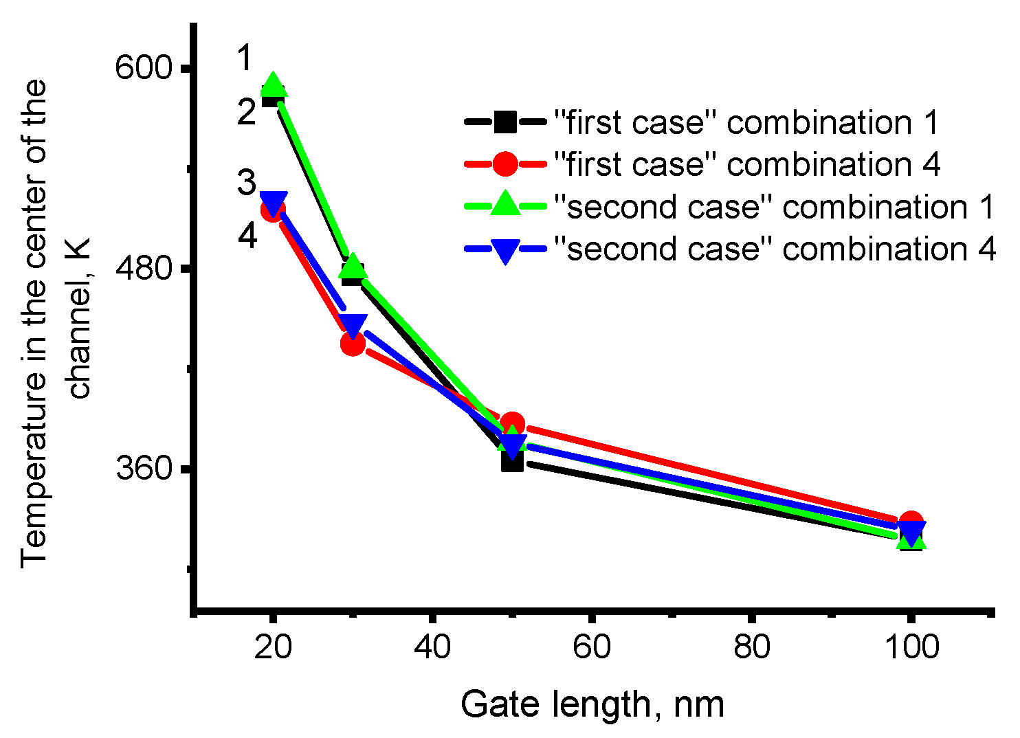 Preprints 71086 g003