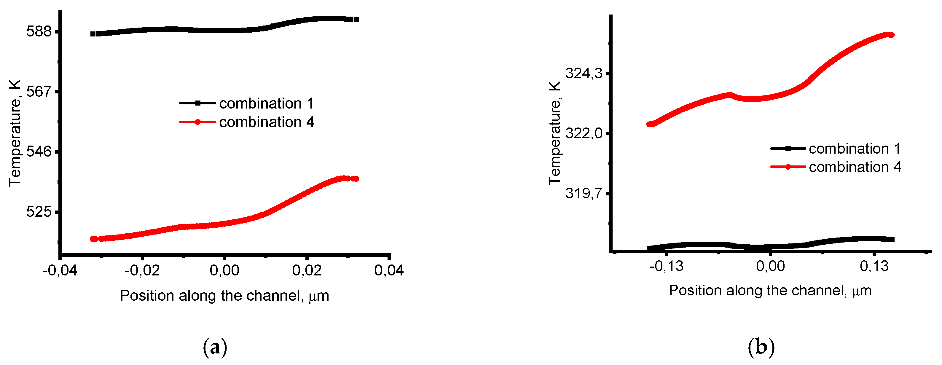 Preprints 71086 g005