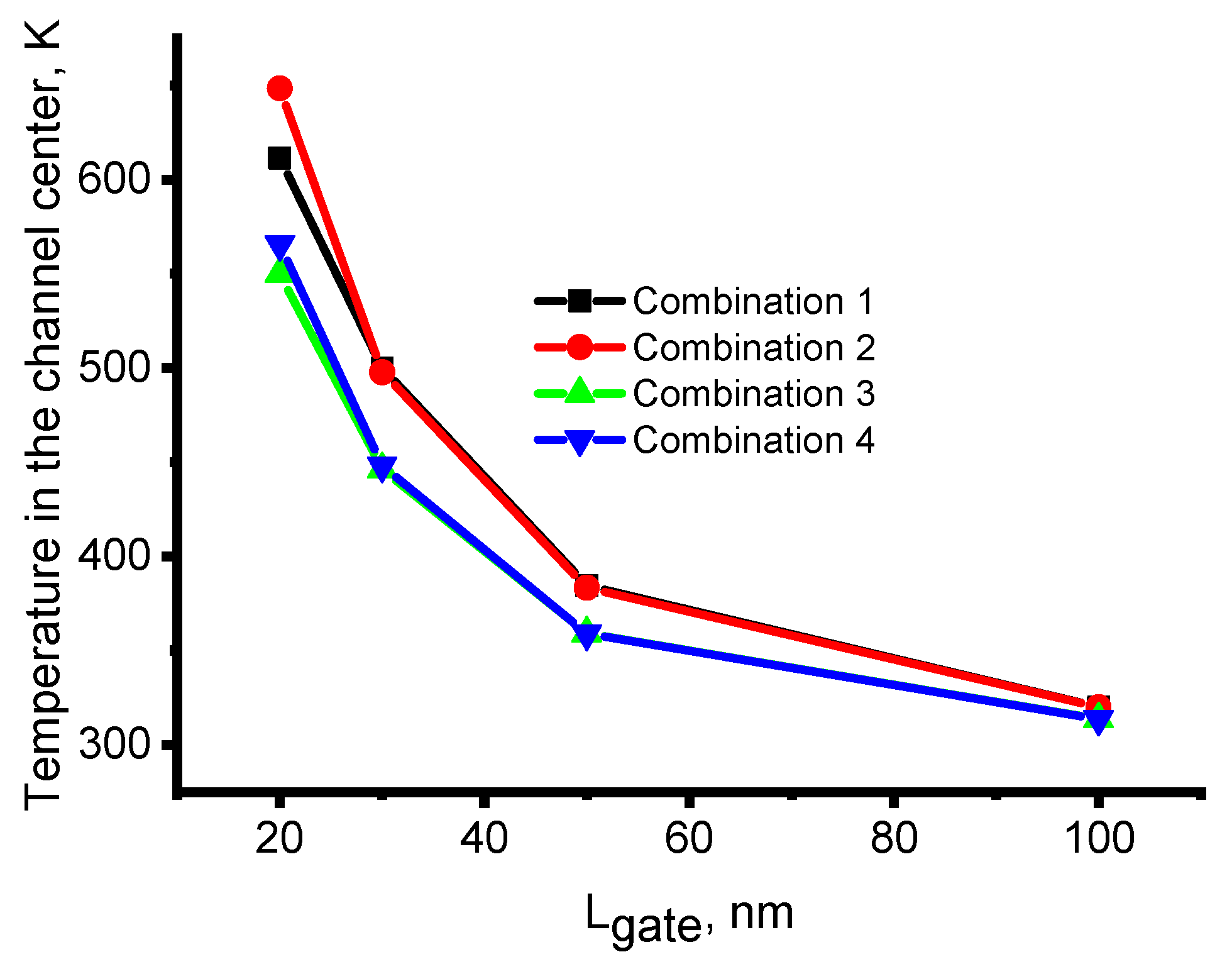 Preprints 71086 g006