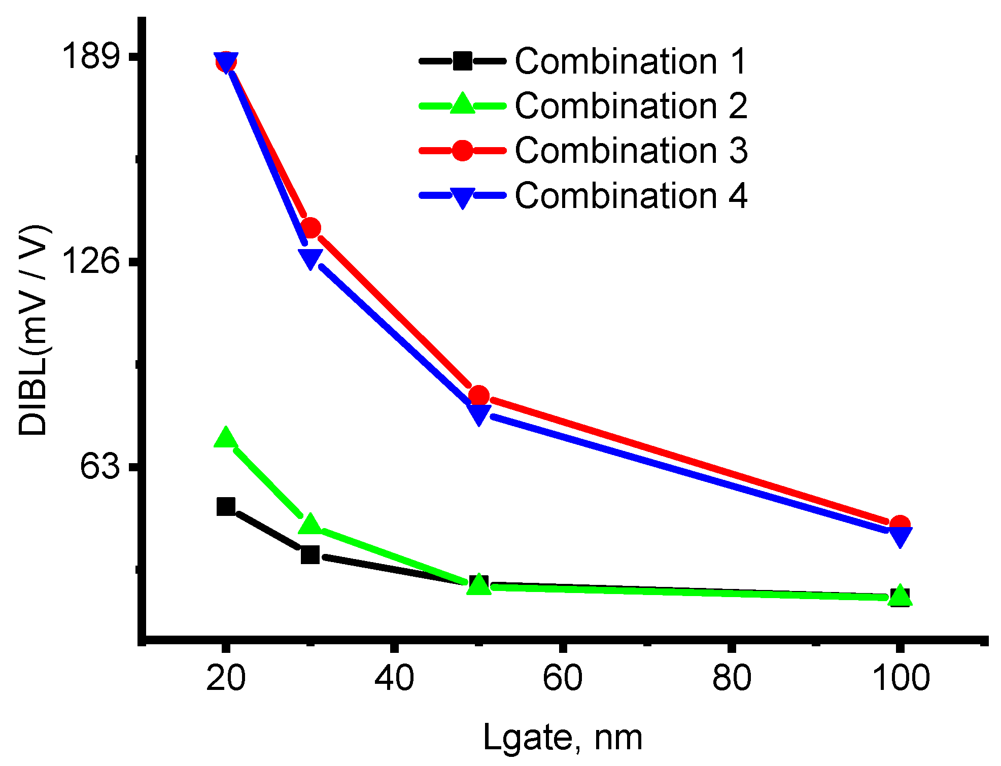 Preprints 71086 g007