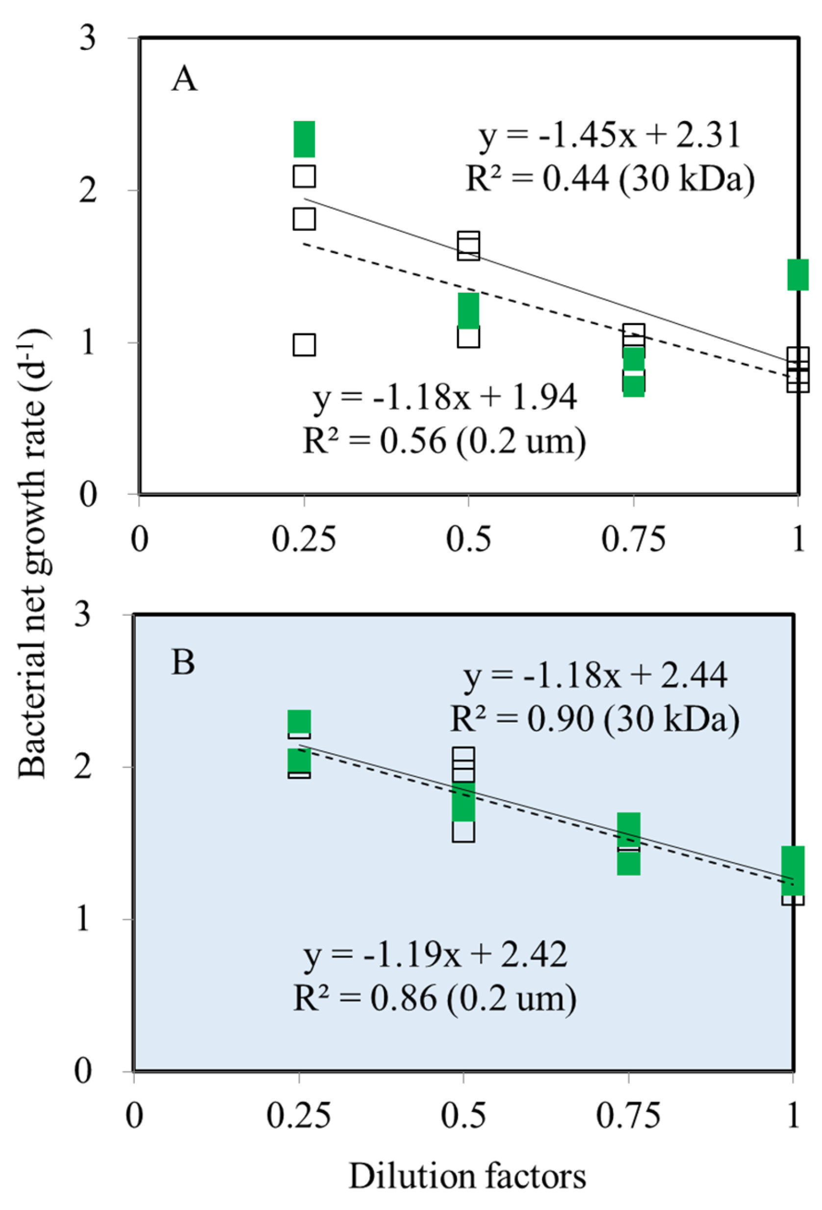 Preprints 99221 g002