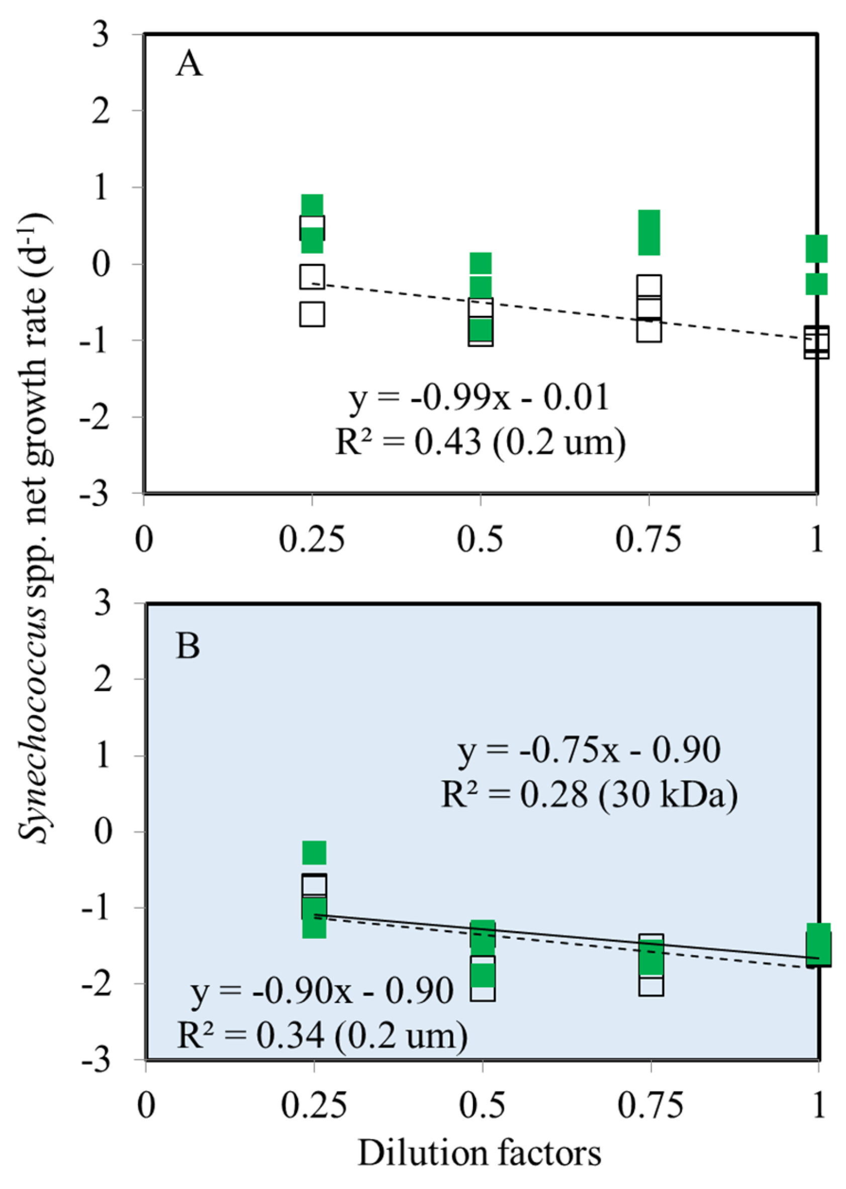 Preprints 99221 g003