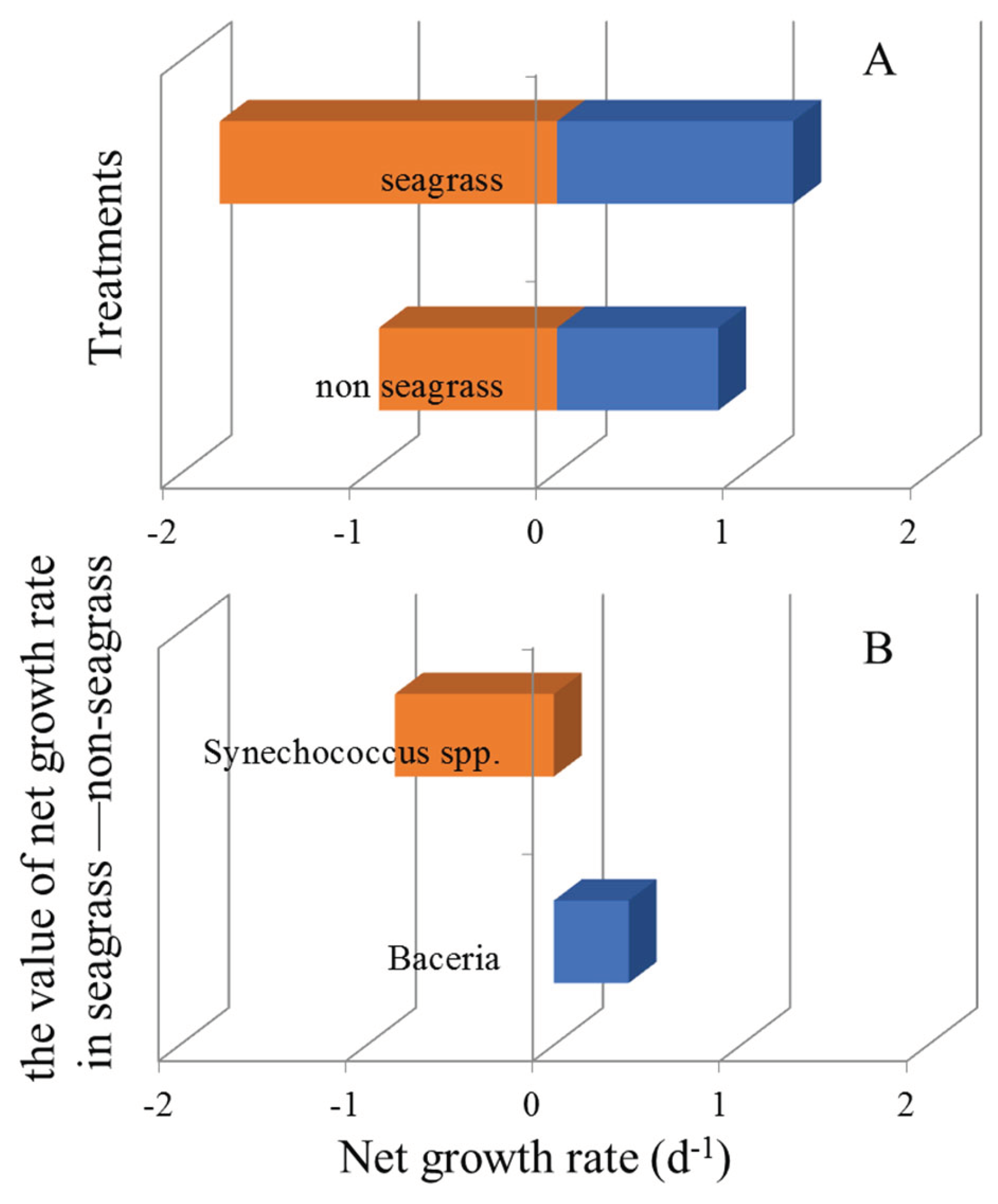 Preprints 99221 g004