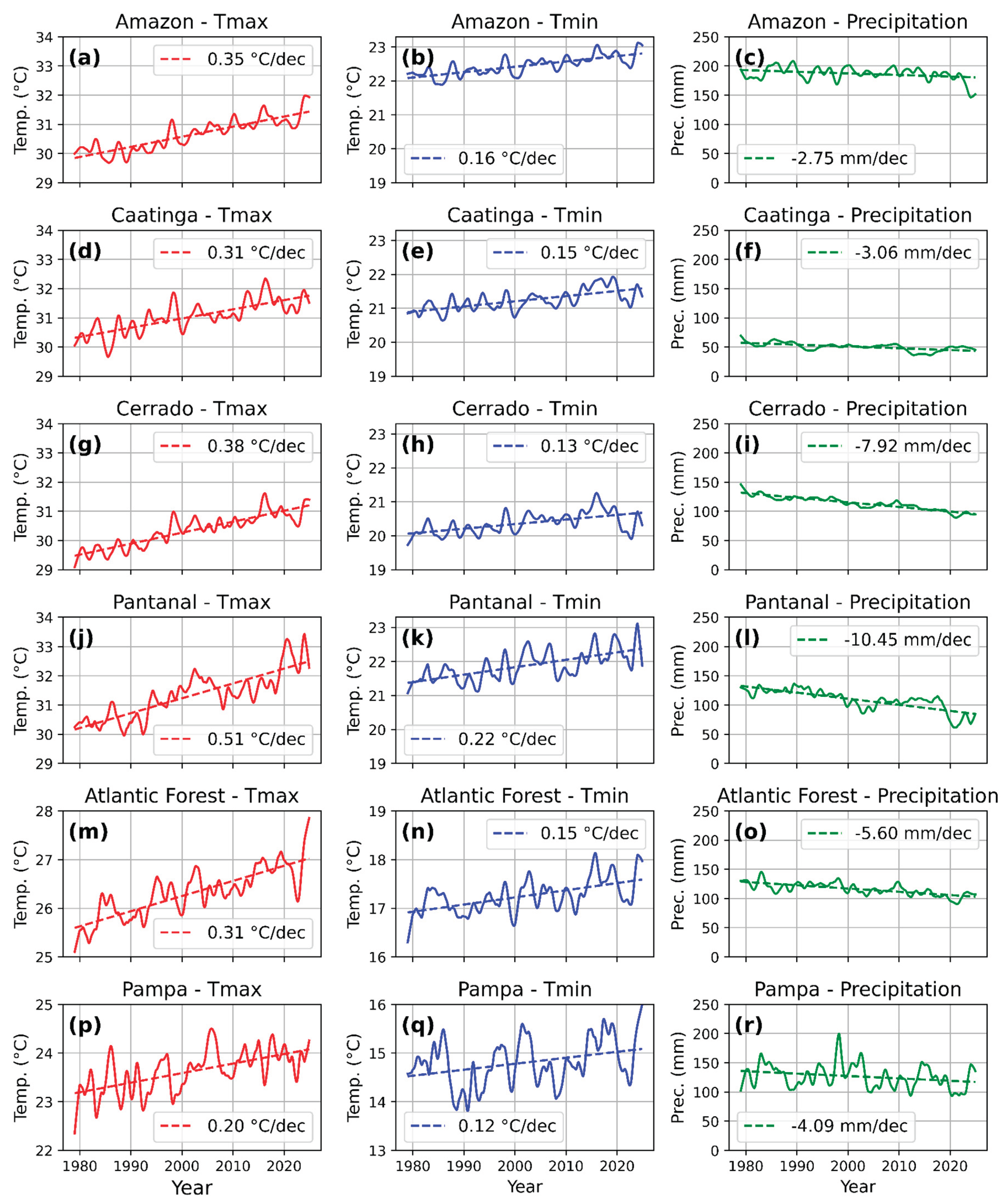 Preprints 181335 g004