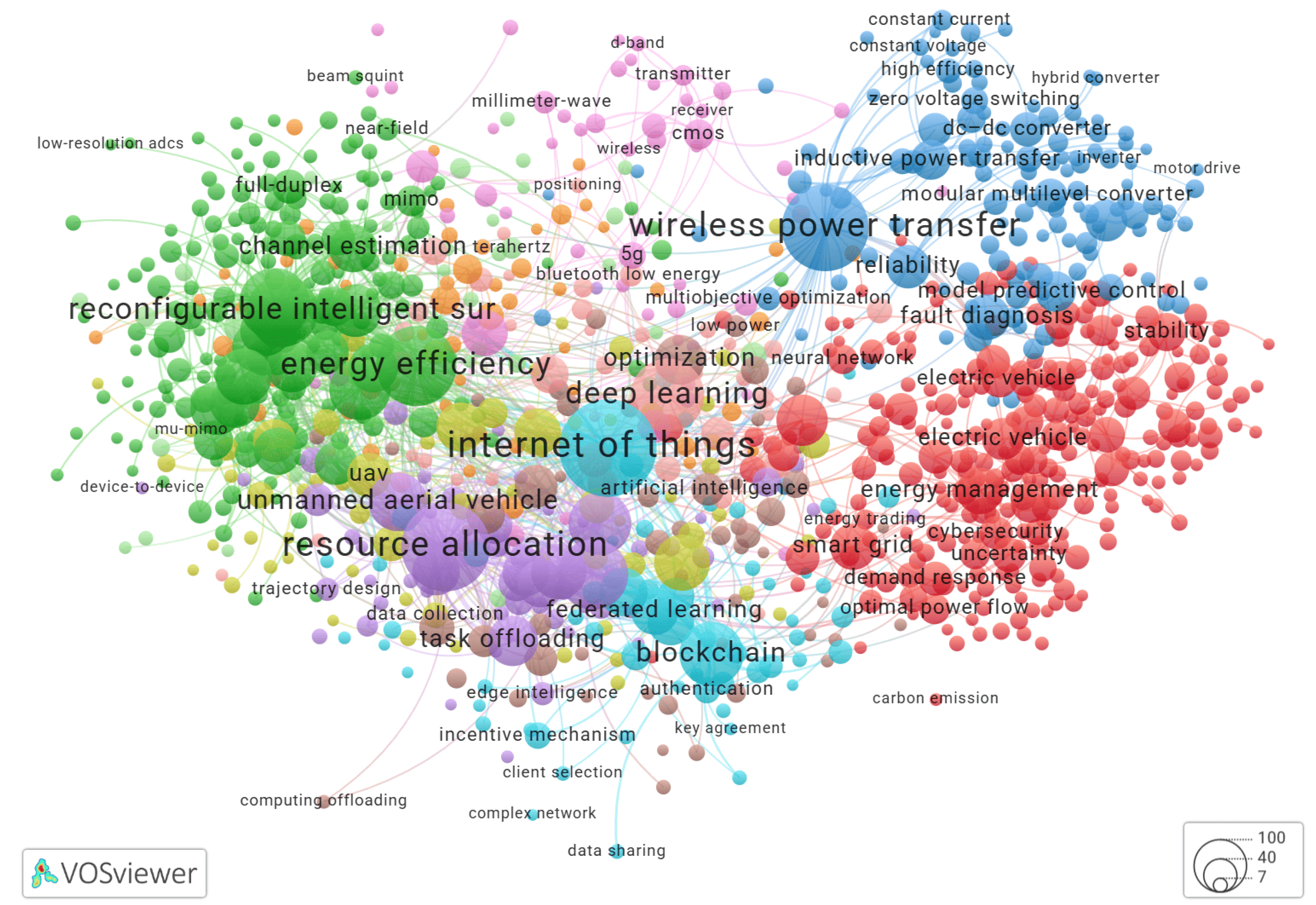 Preprints 183697 g001