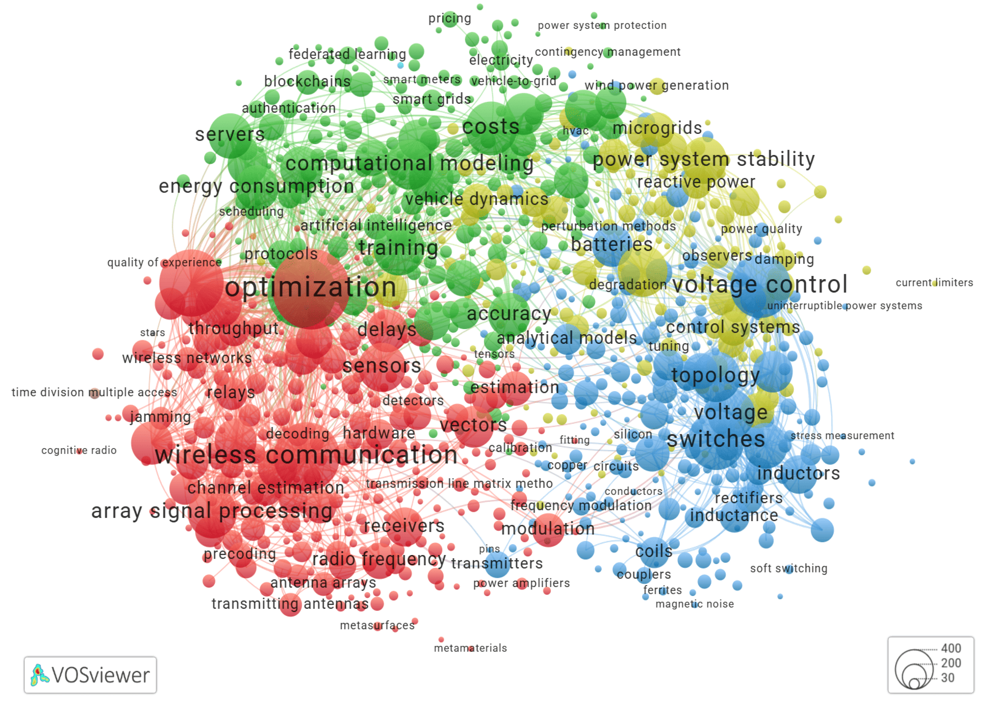 Preprints 183697 g002