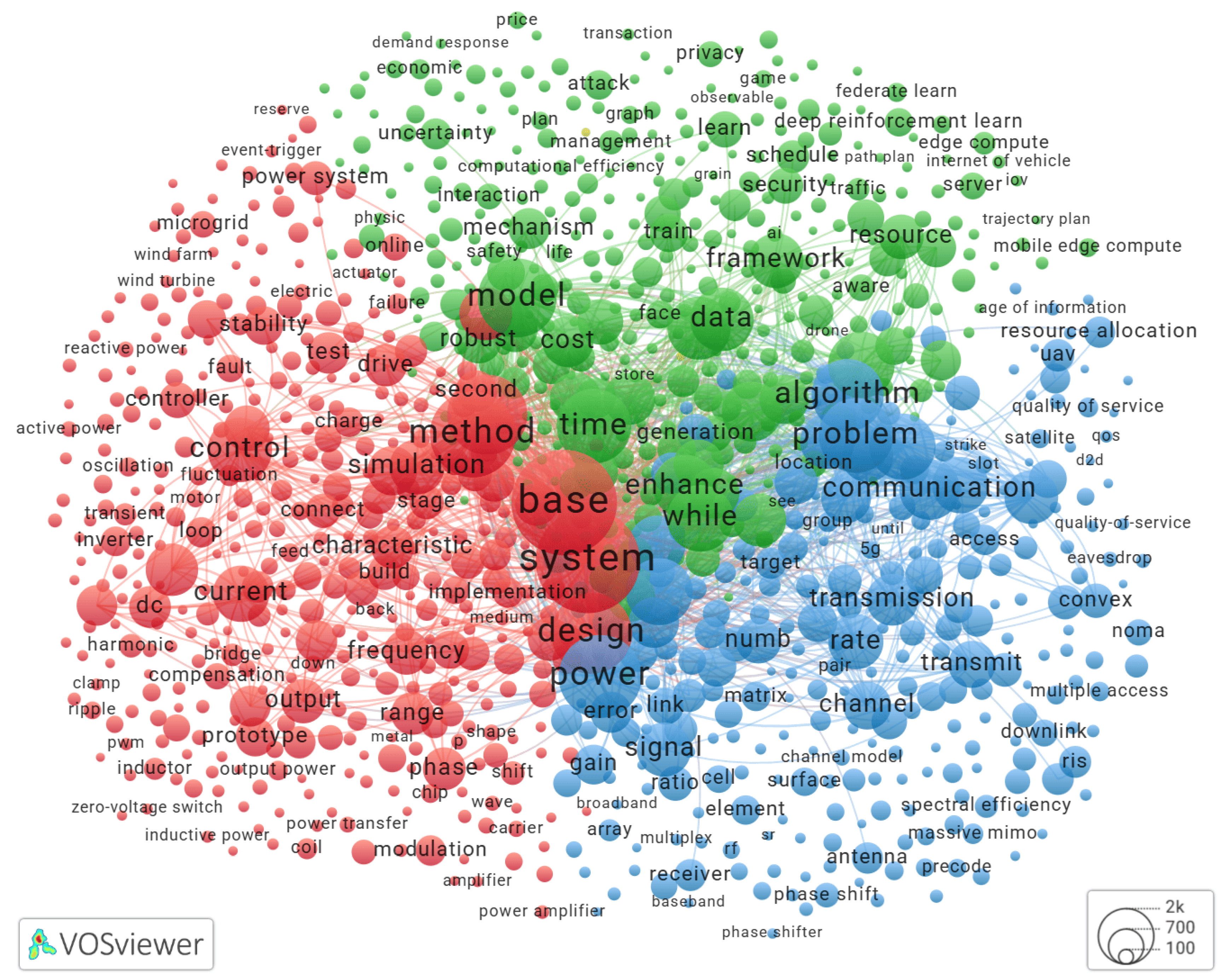 Preprints 183697 g003