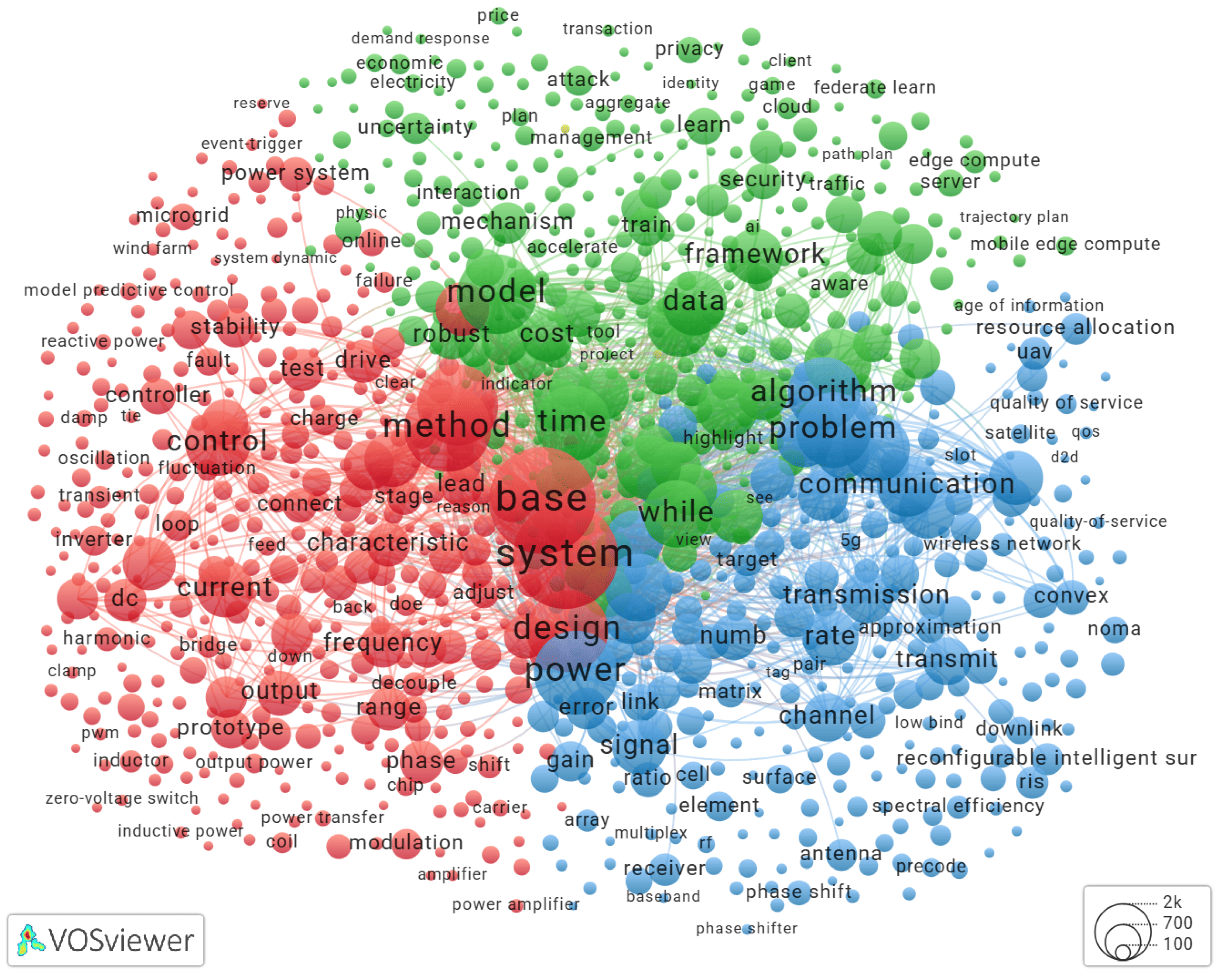 Preprints 183697 g005