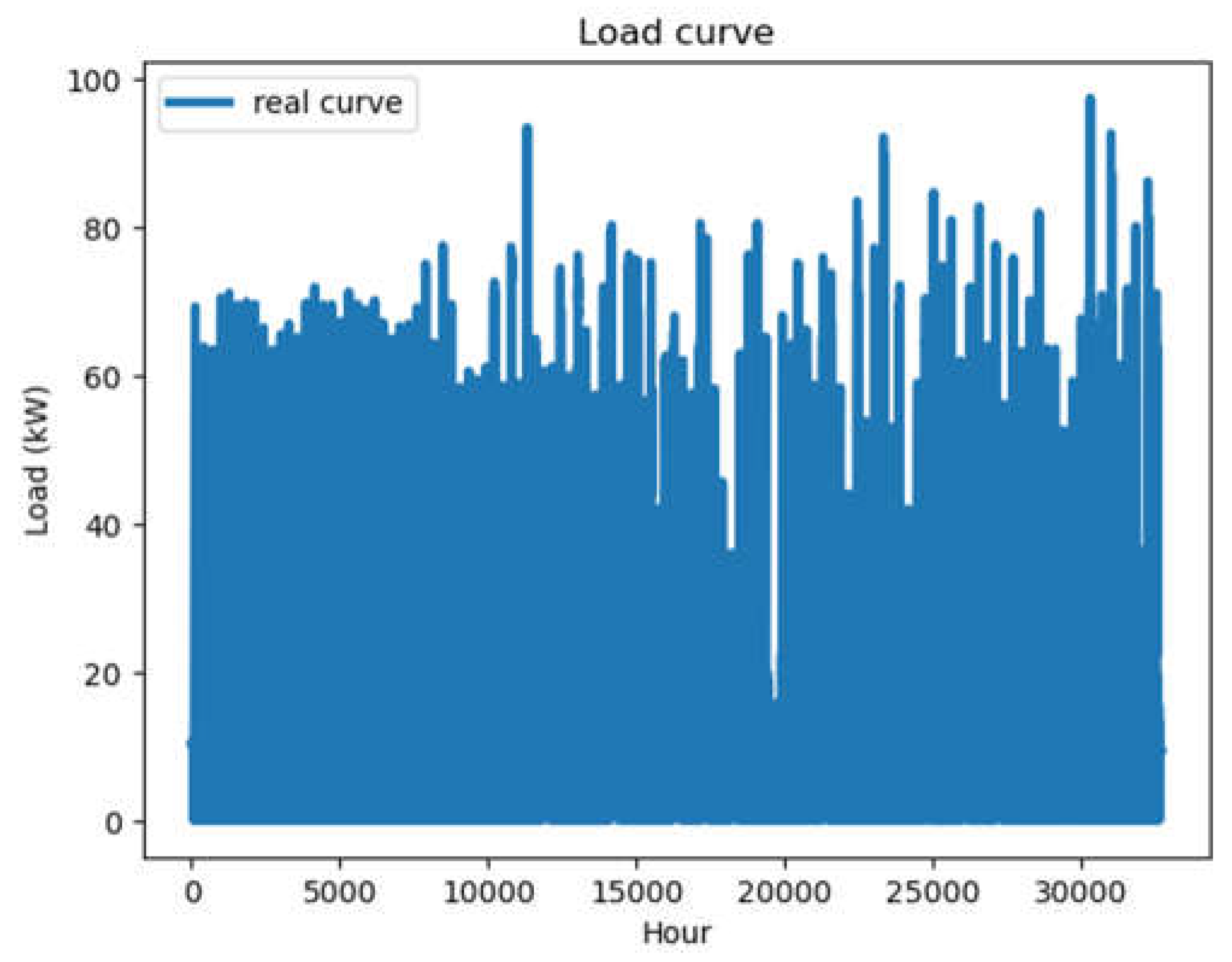 Preprints 105730 g001