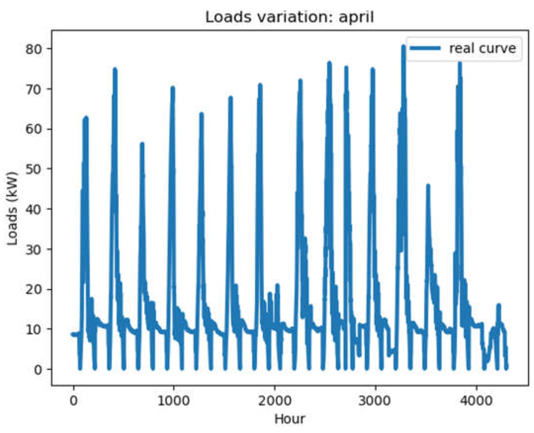 Preprints 105730 g004