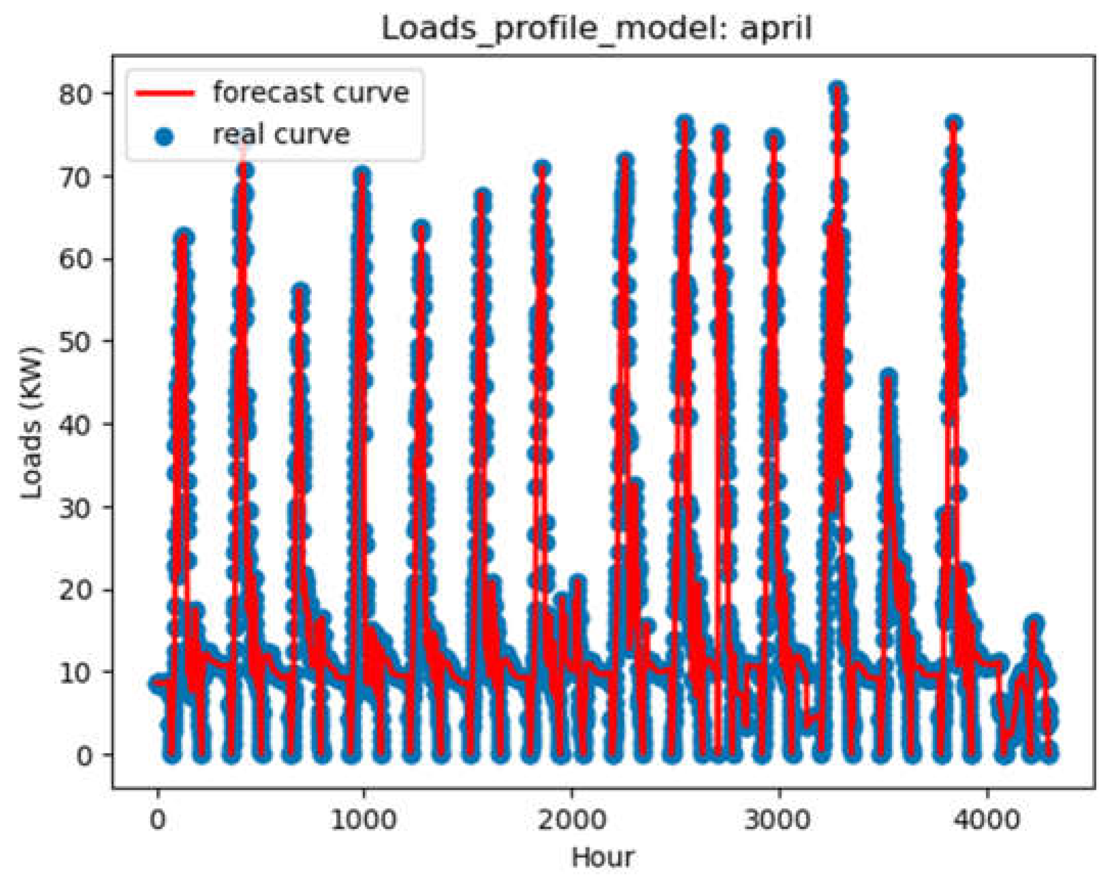 Preprints 105730 g005