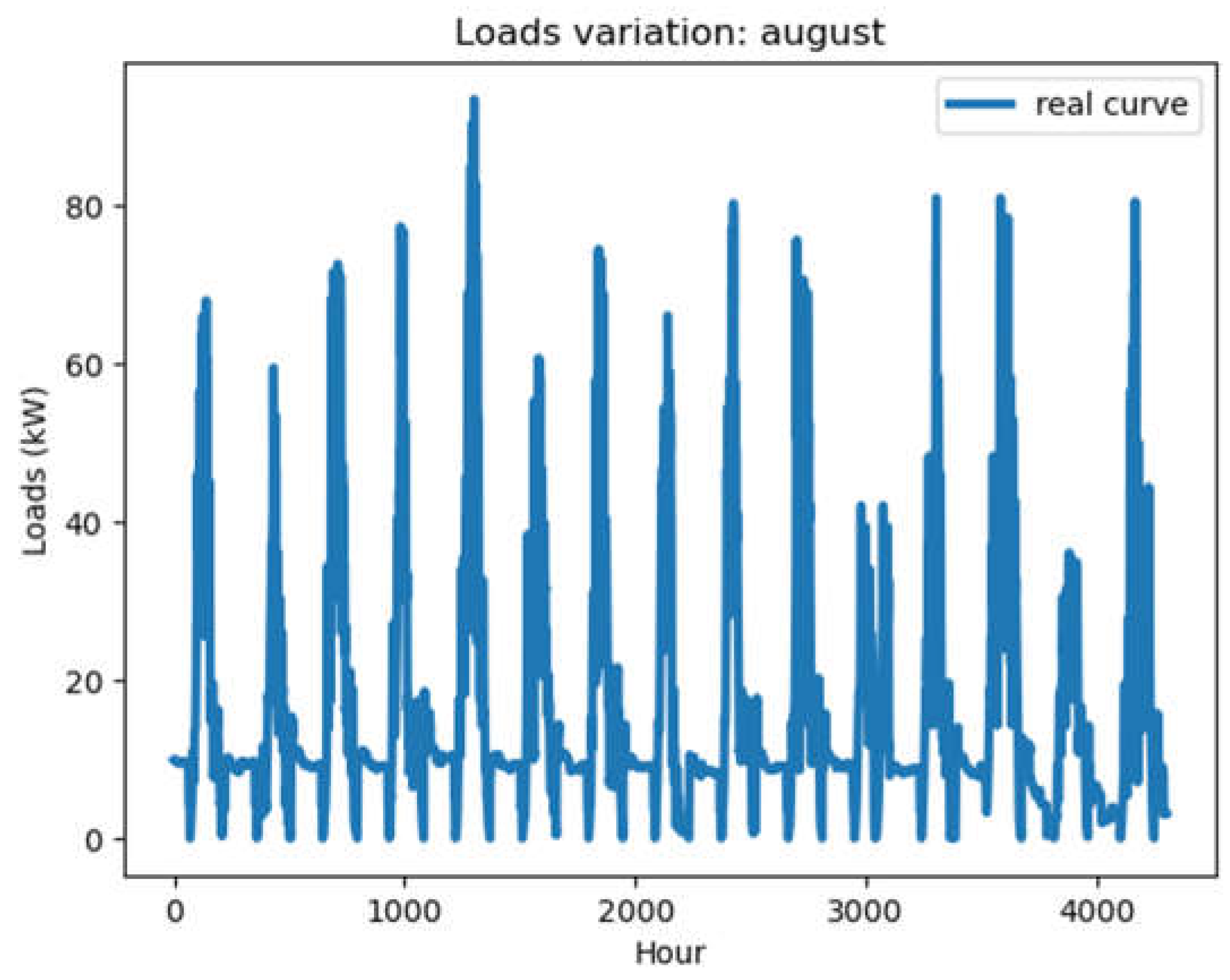 Preprints 105730 g006