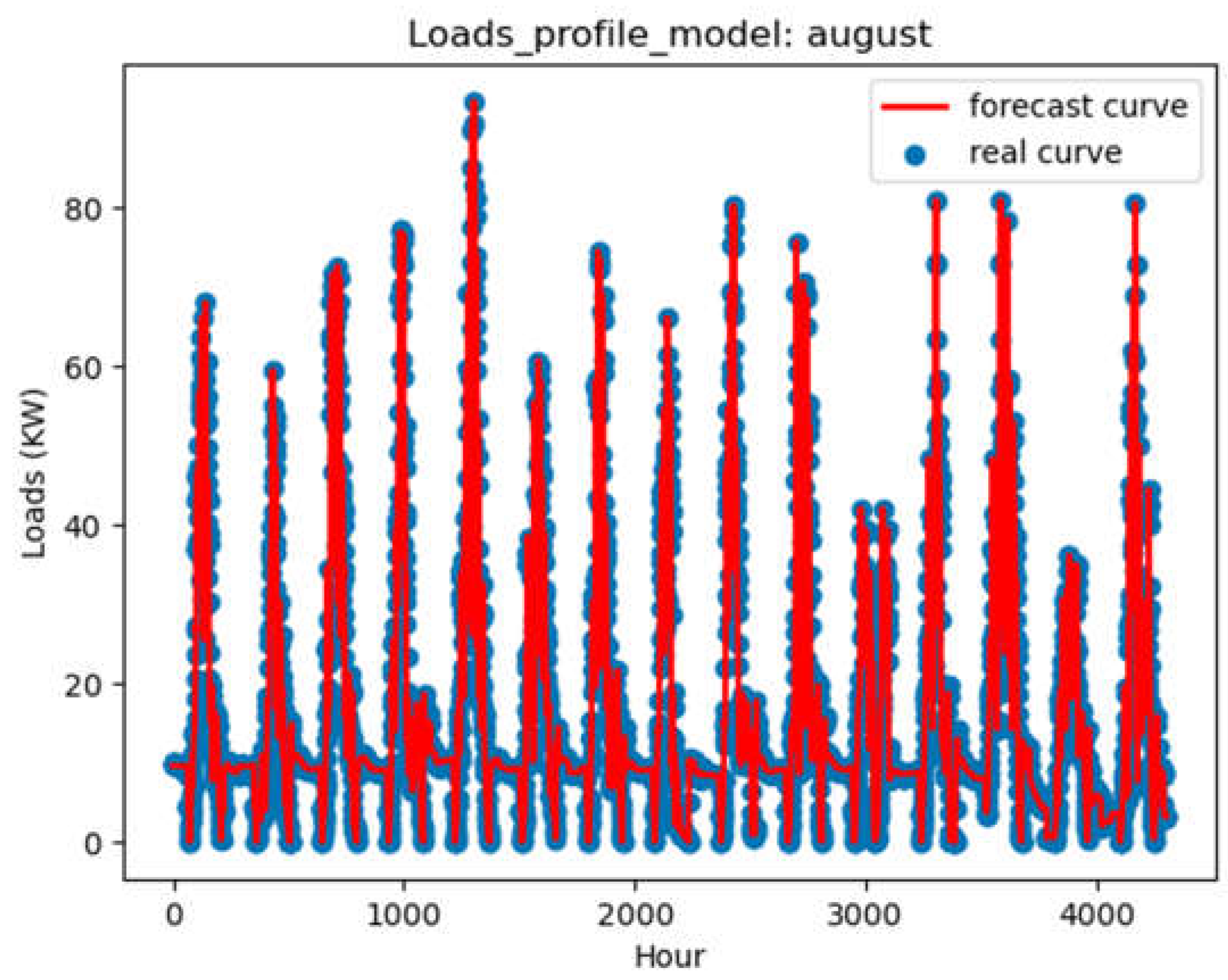 Preprints 105730 g007