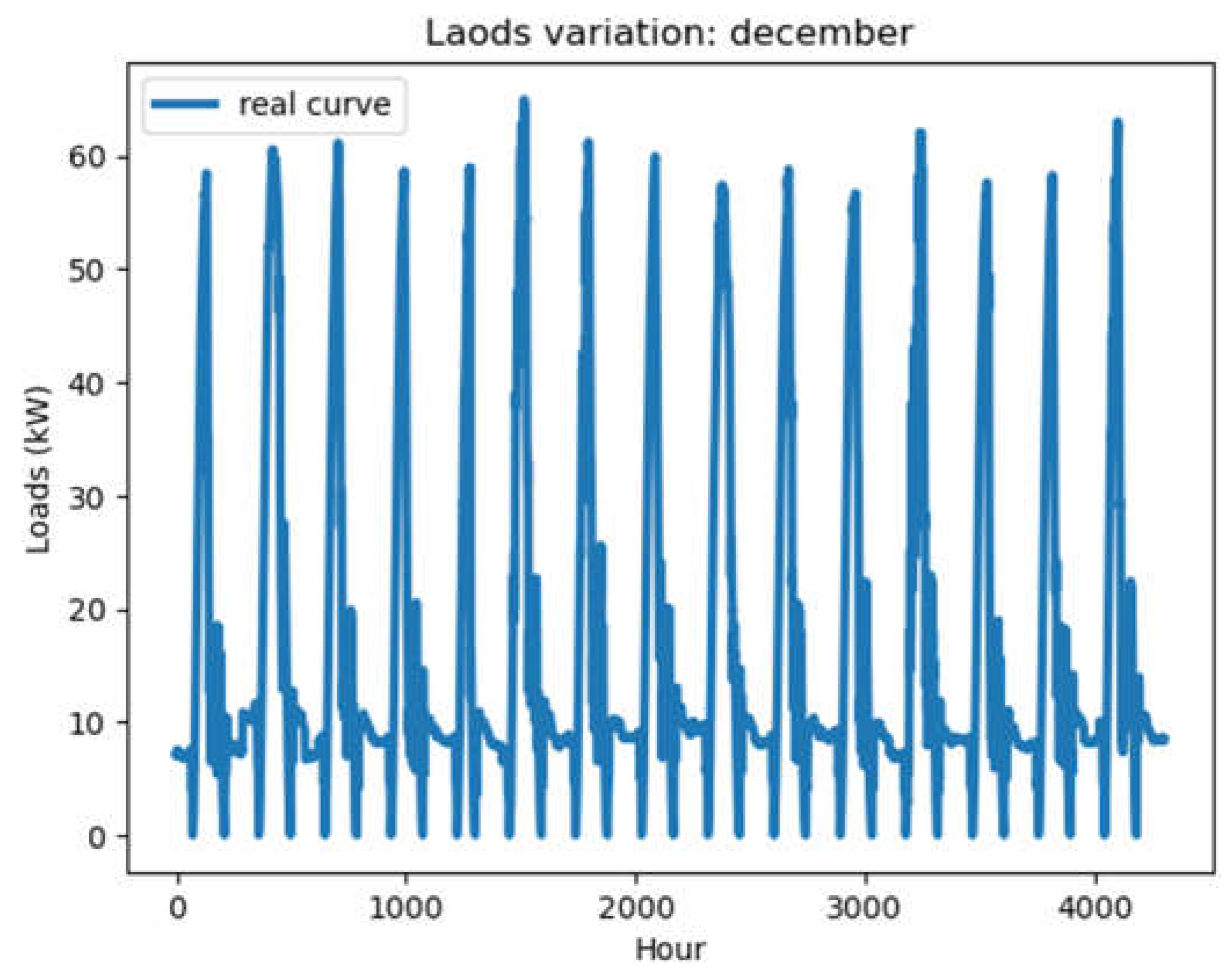 Preprints 105730 g008