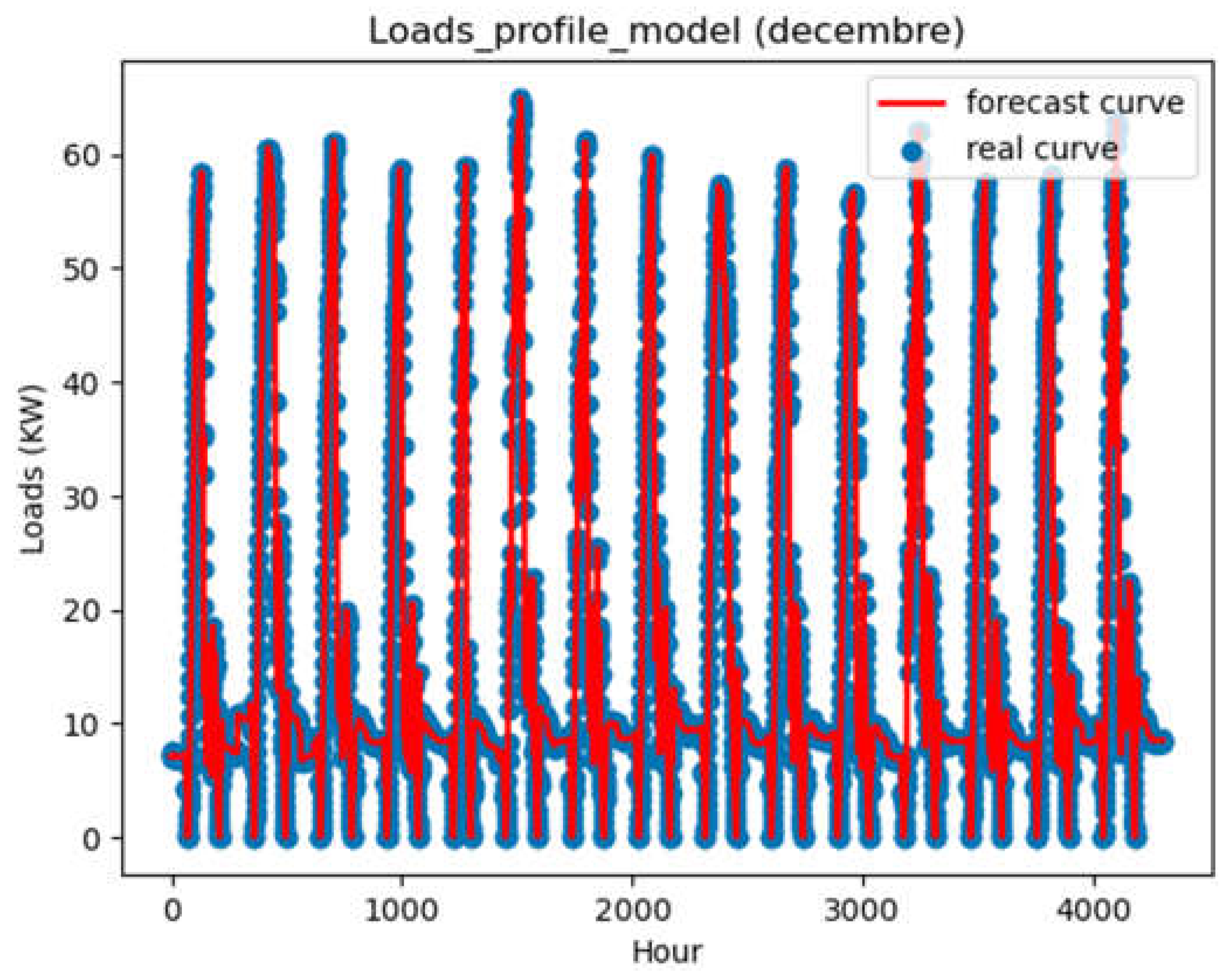 Preprints 105730 g009