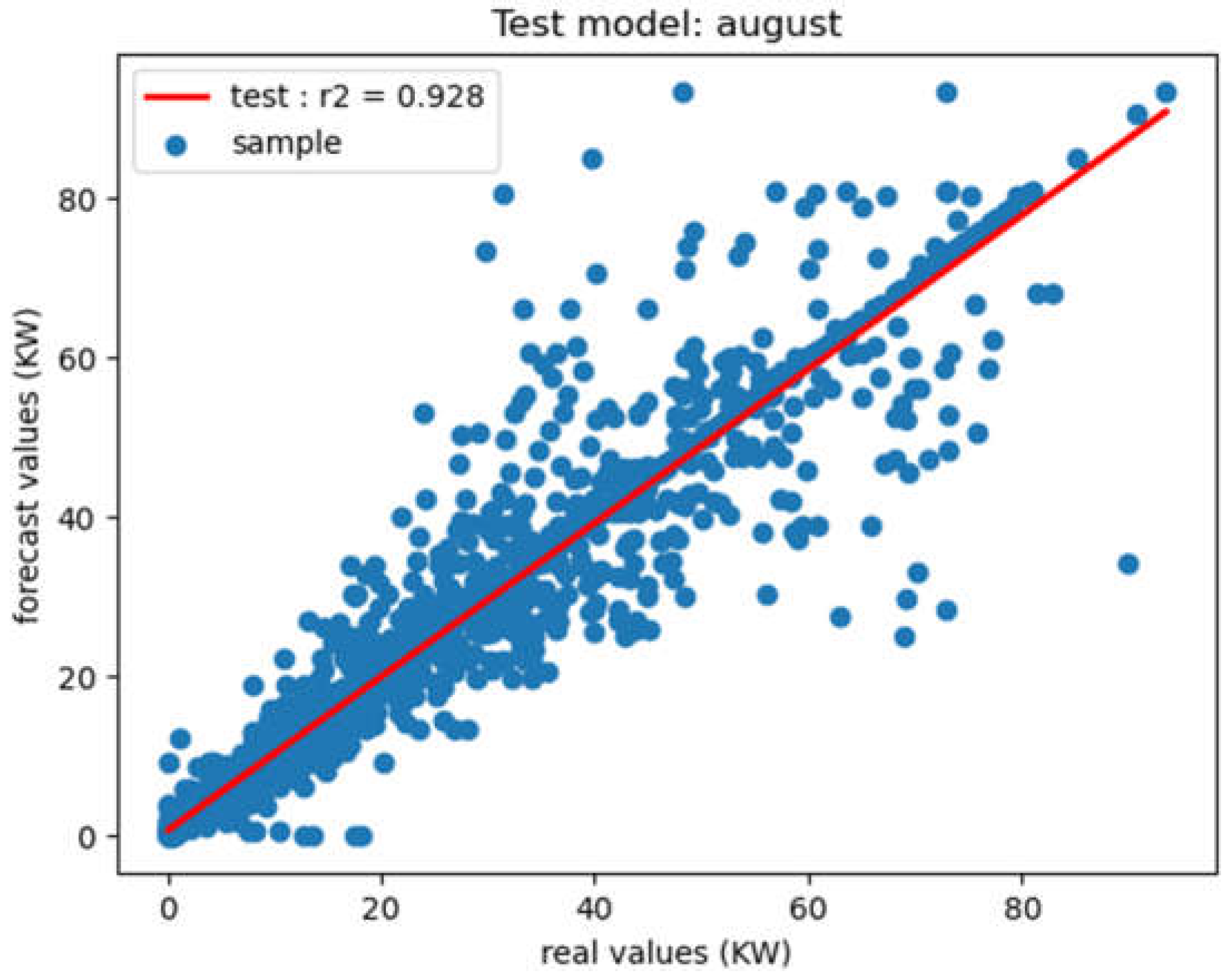 Preprints 105730 g012