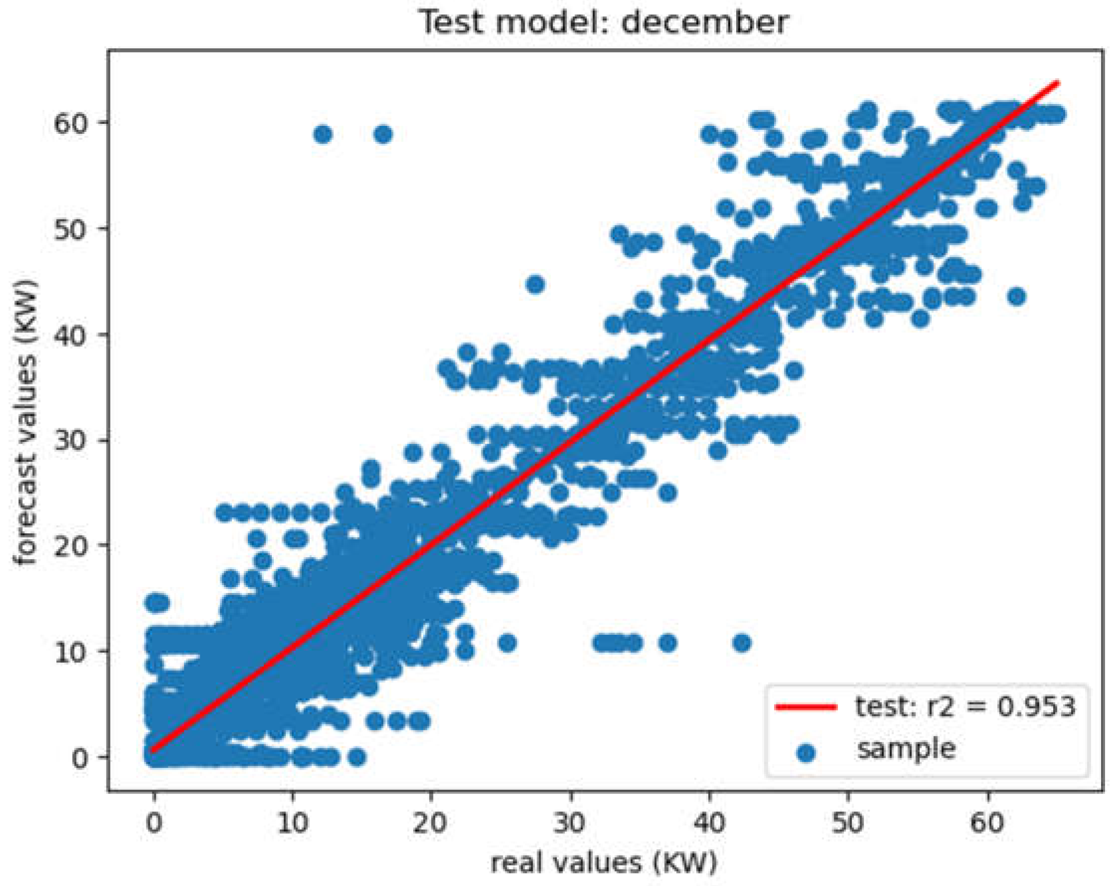 Preprints 105730 g013