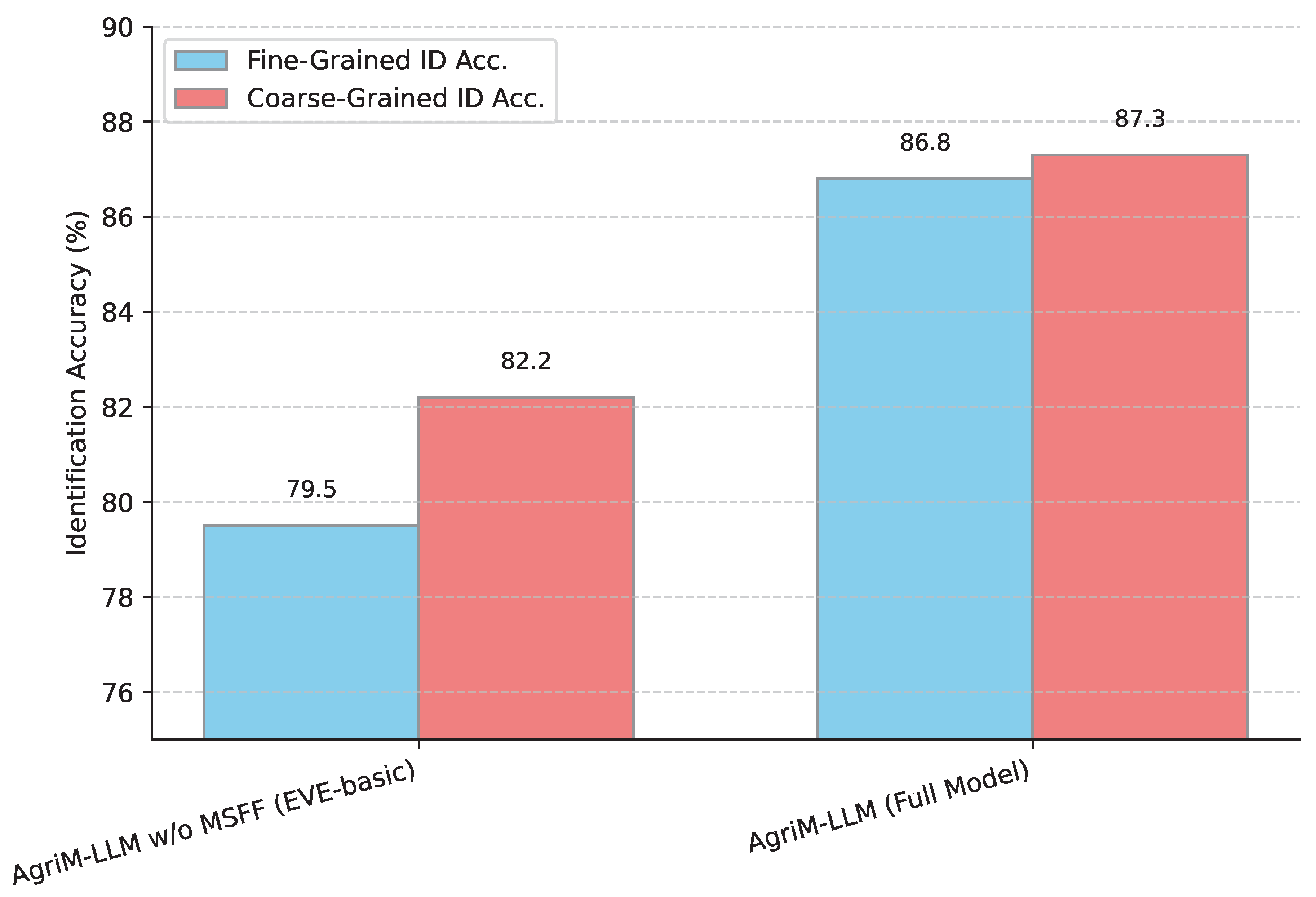 Preprints 193404 g002