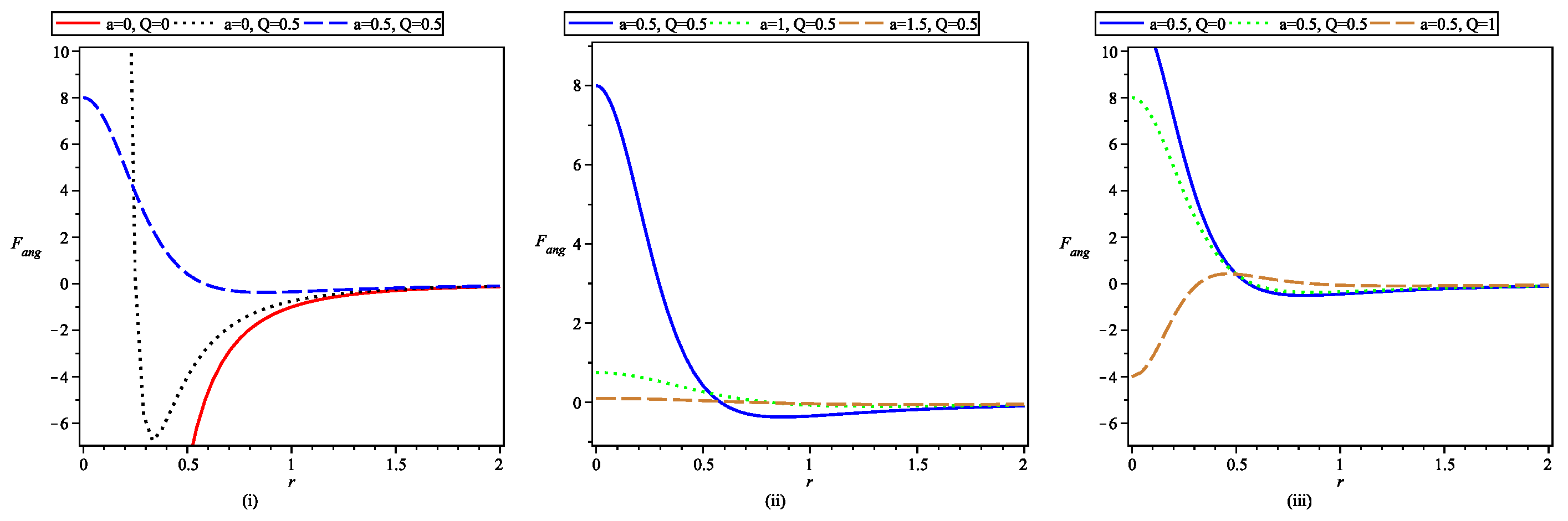 Preprints 158935 g003
