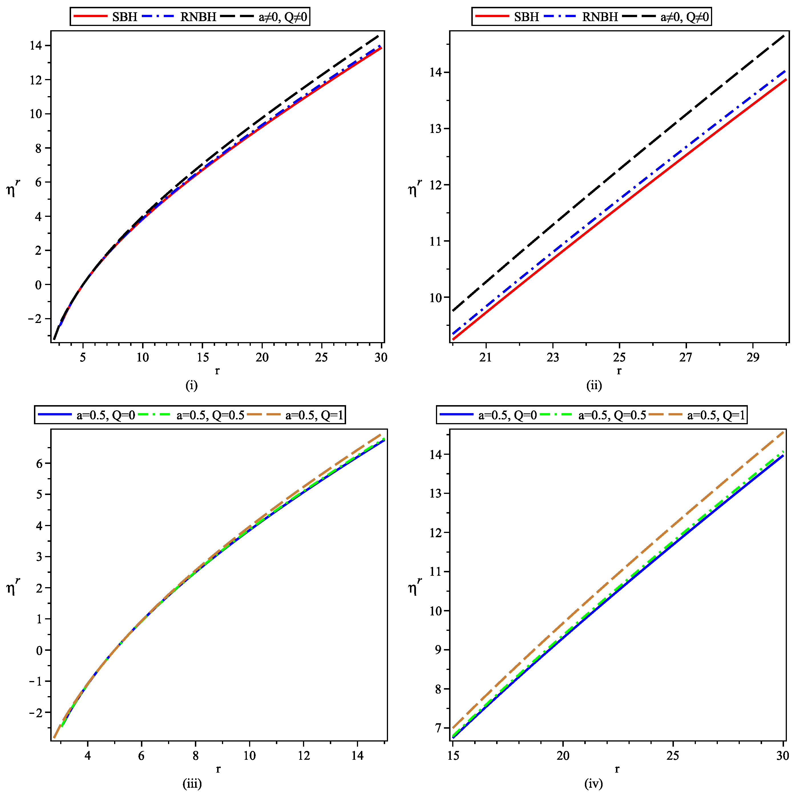 Preprints 158935 g005