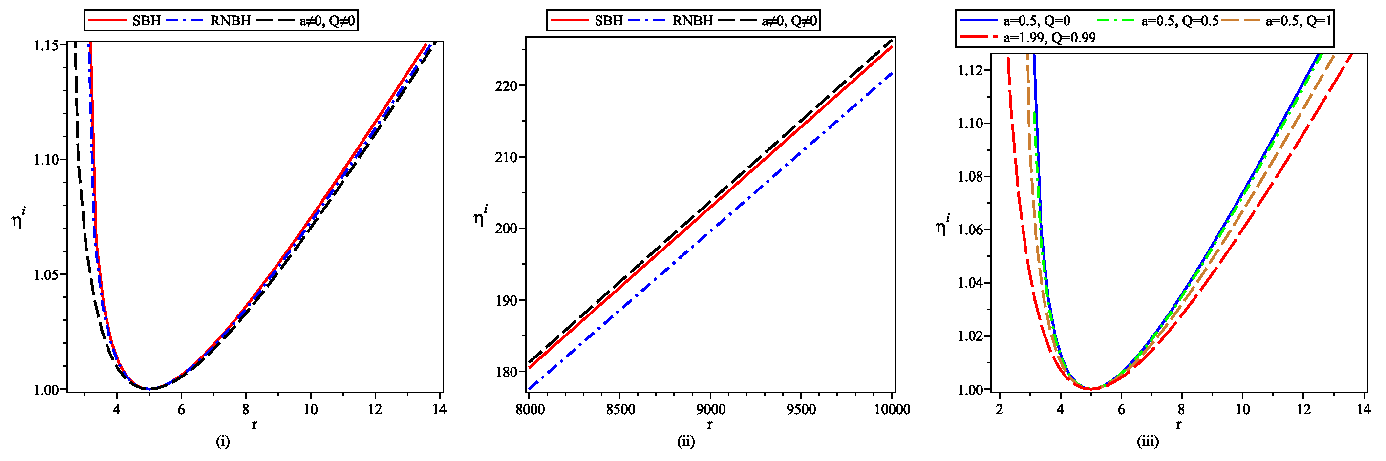 Preprints 158935 g006