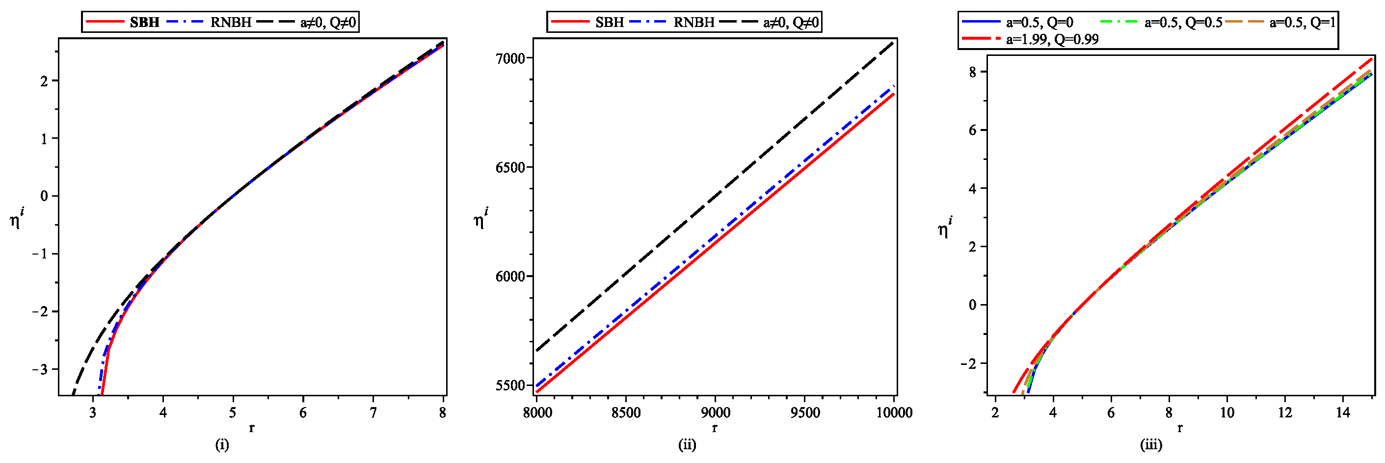 Preprints 158935 g007