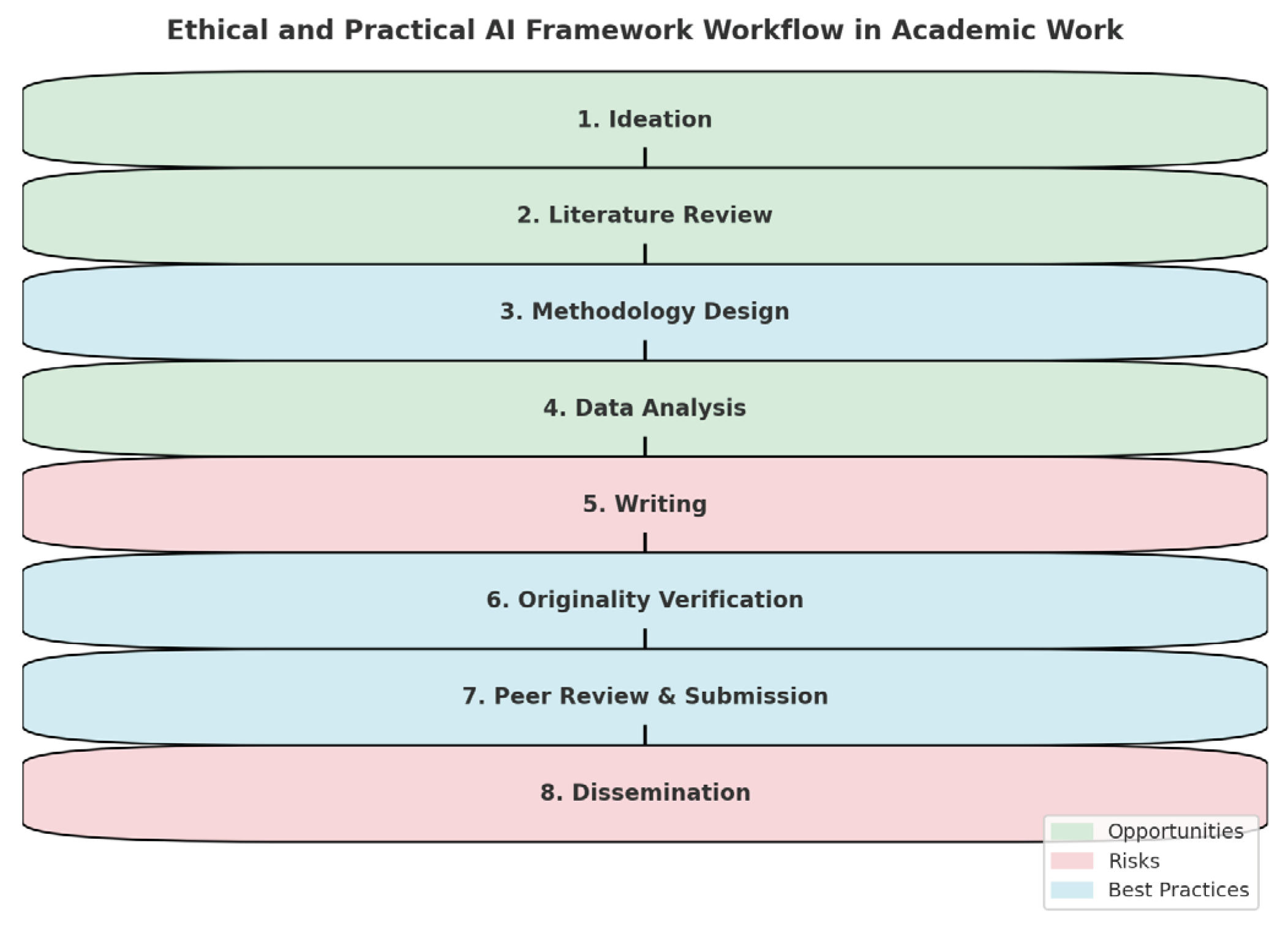 Preprints 183546 g001