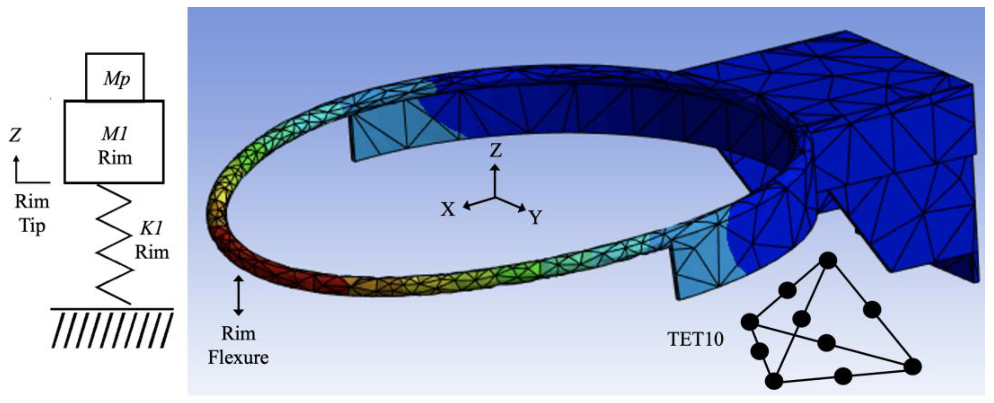 Preprints 154492 g002