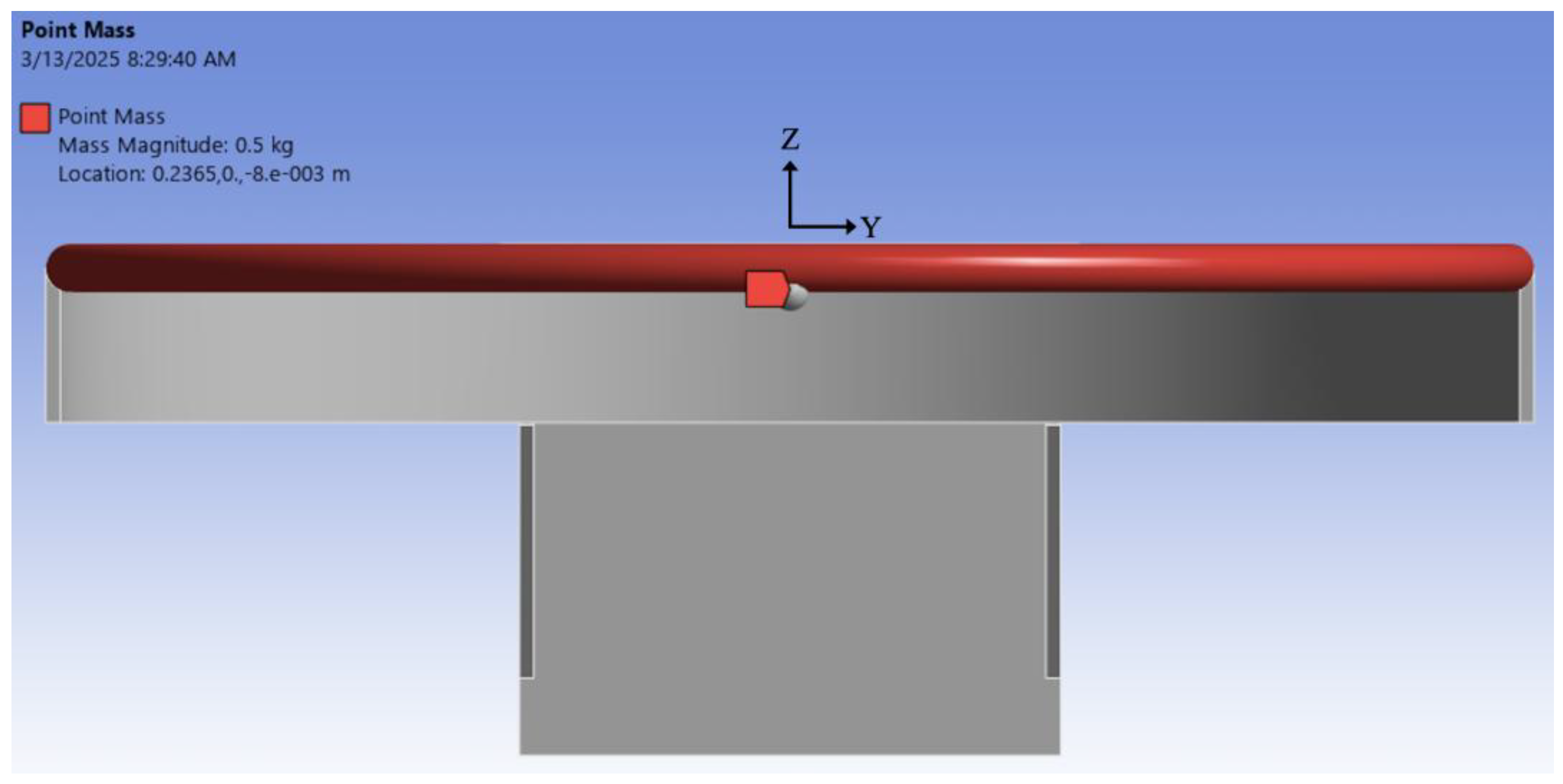 Preprints 154492 g003