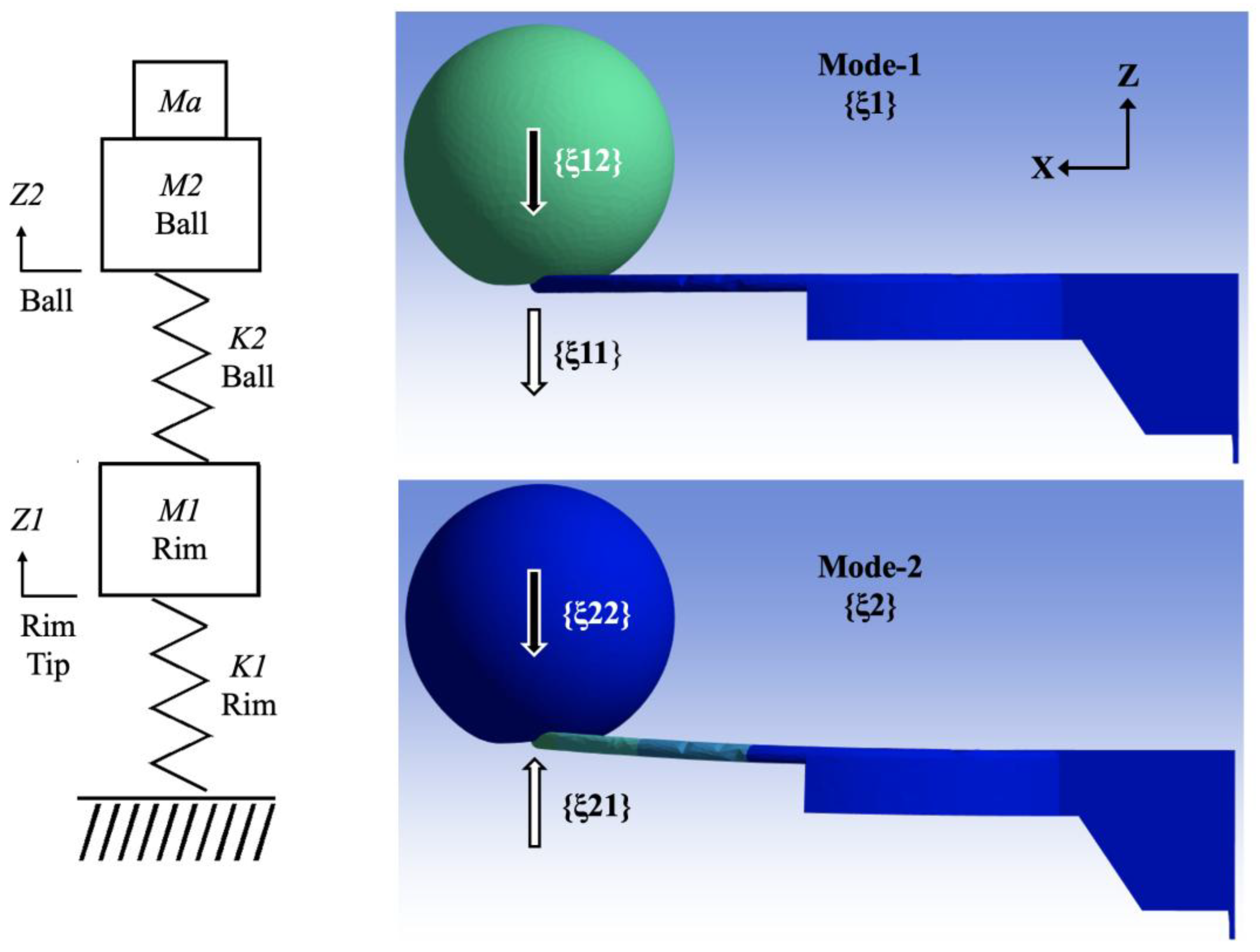 Preprints 154492 g004