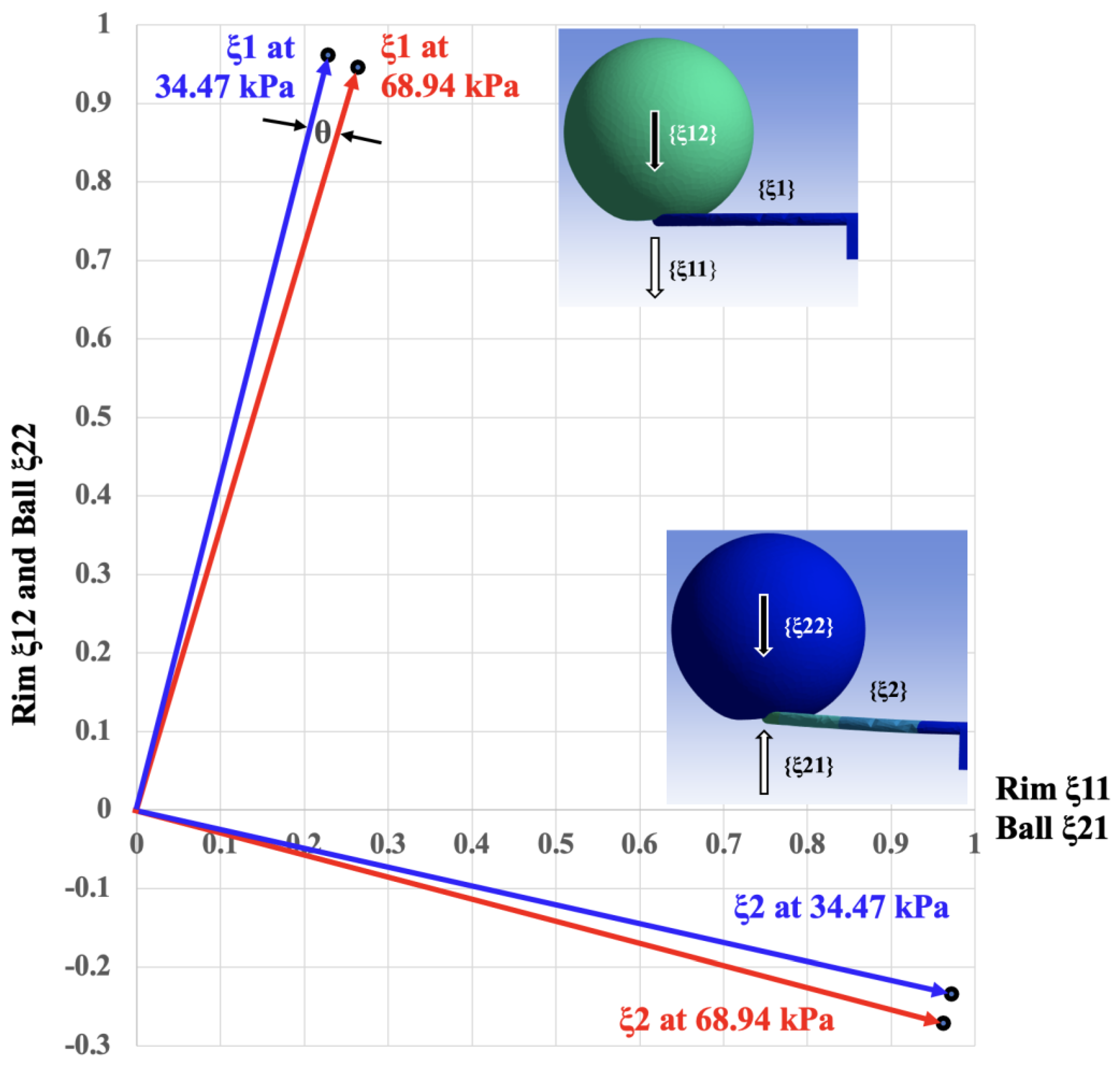 Preprints 154492 g005