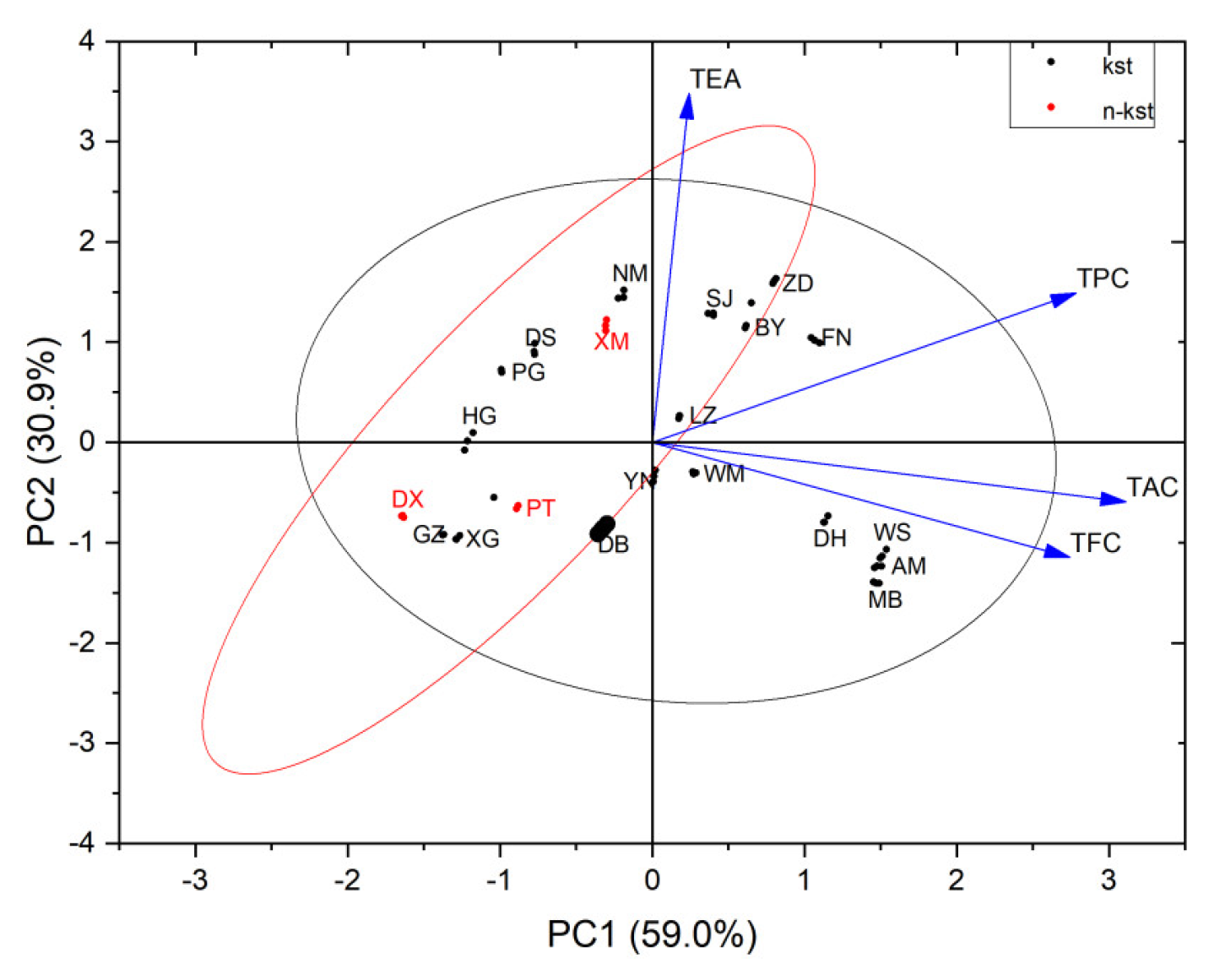 Preprints 87078 g006