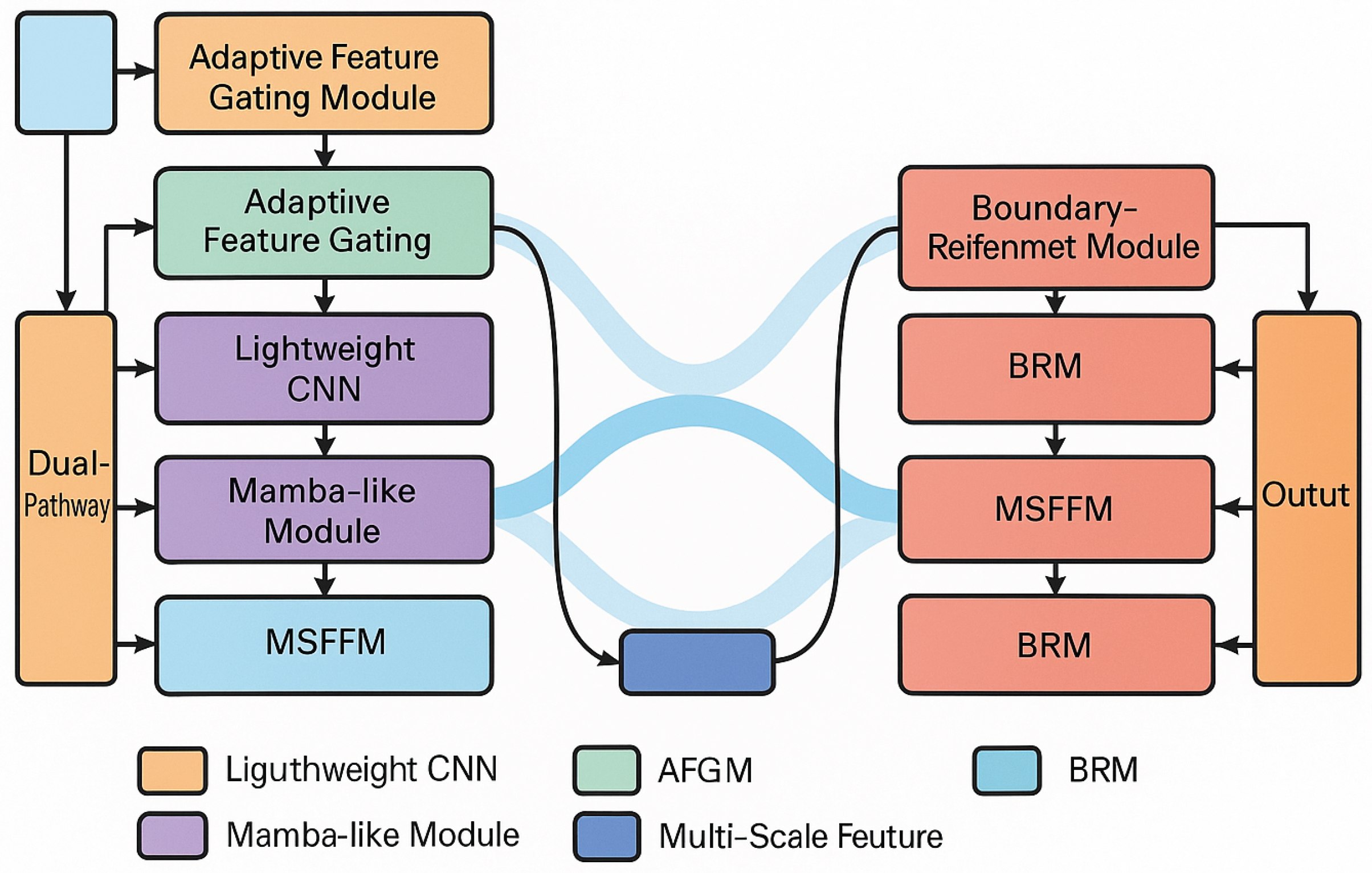 Preprints 184295 g001