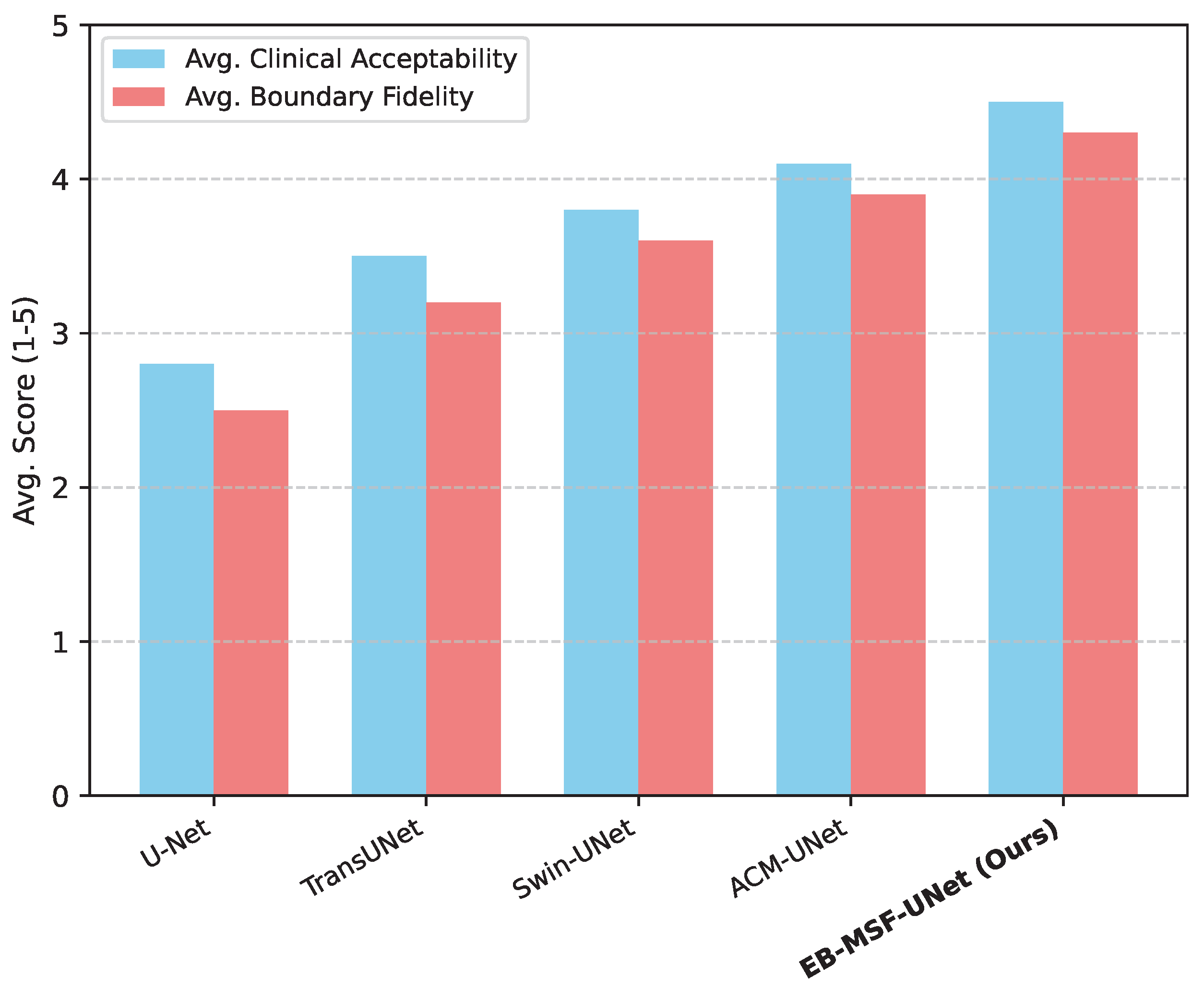 Preprints 184295 g002