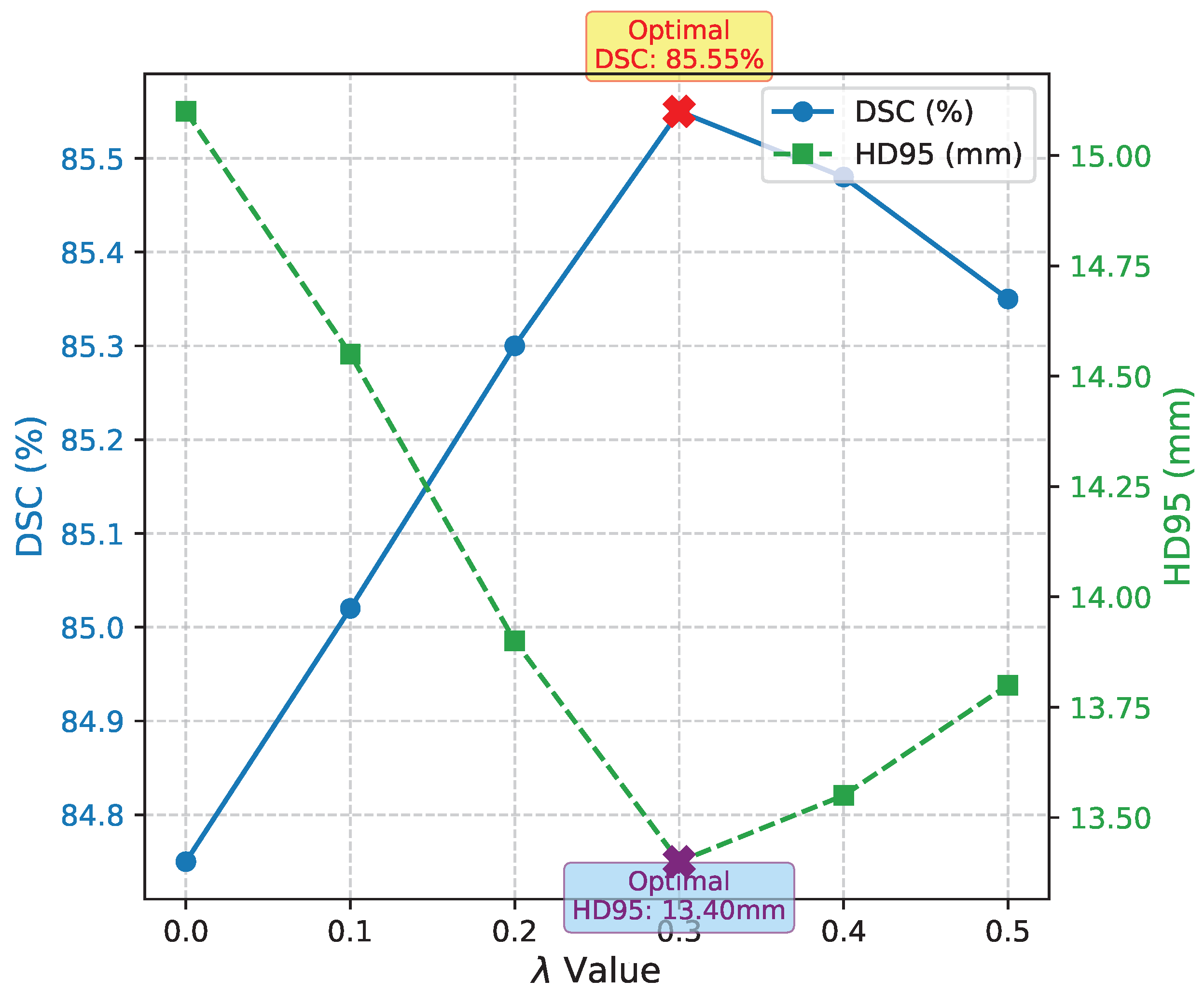 Preprints 184295 g003