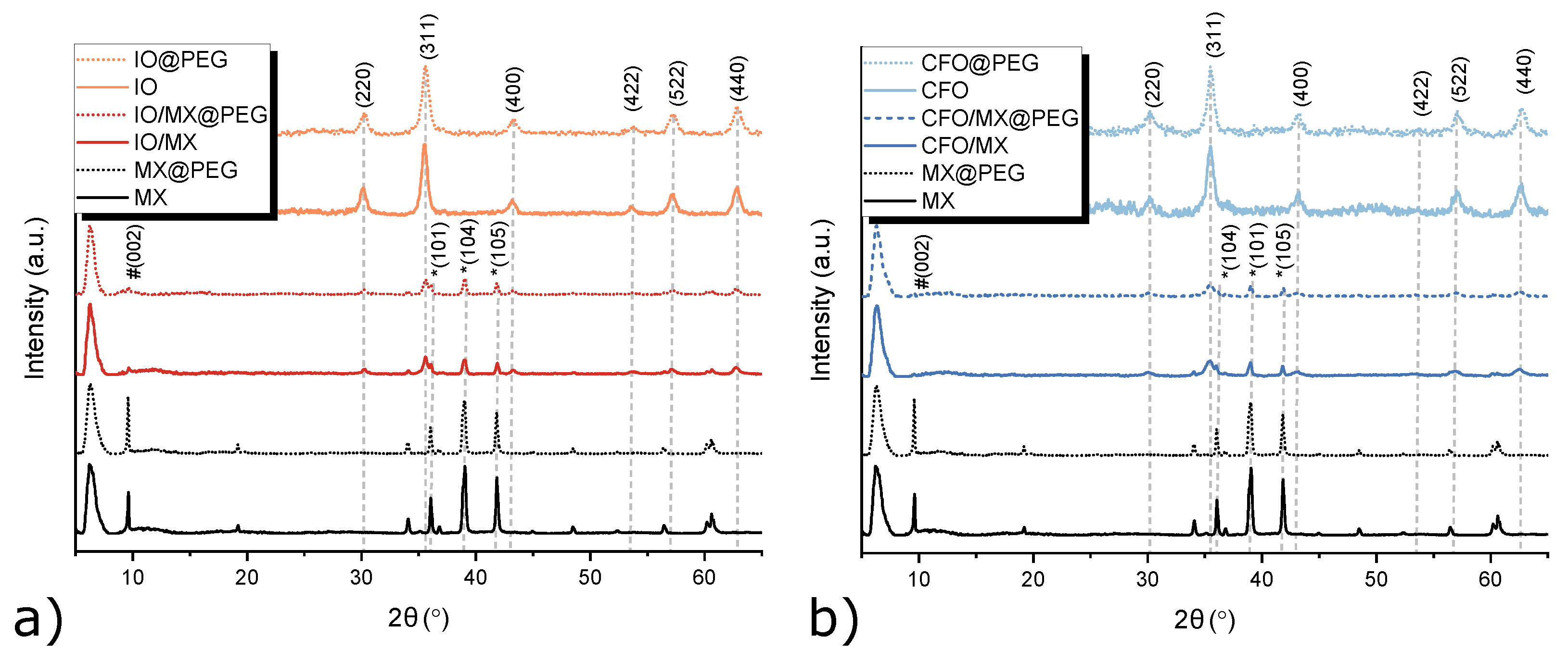 Preprints 139919 g001