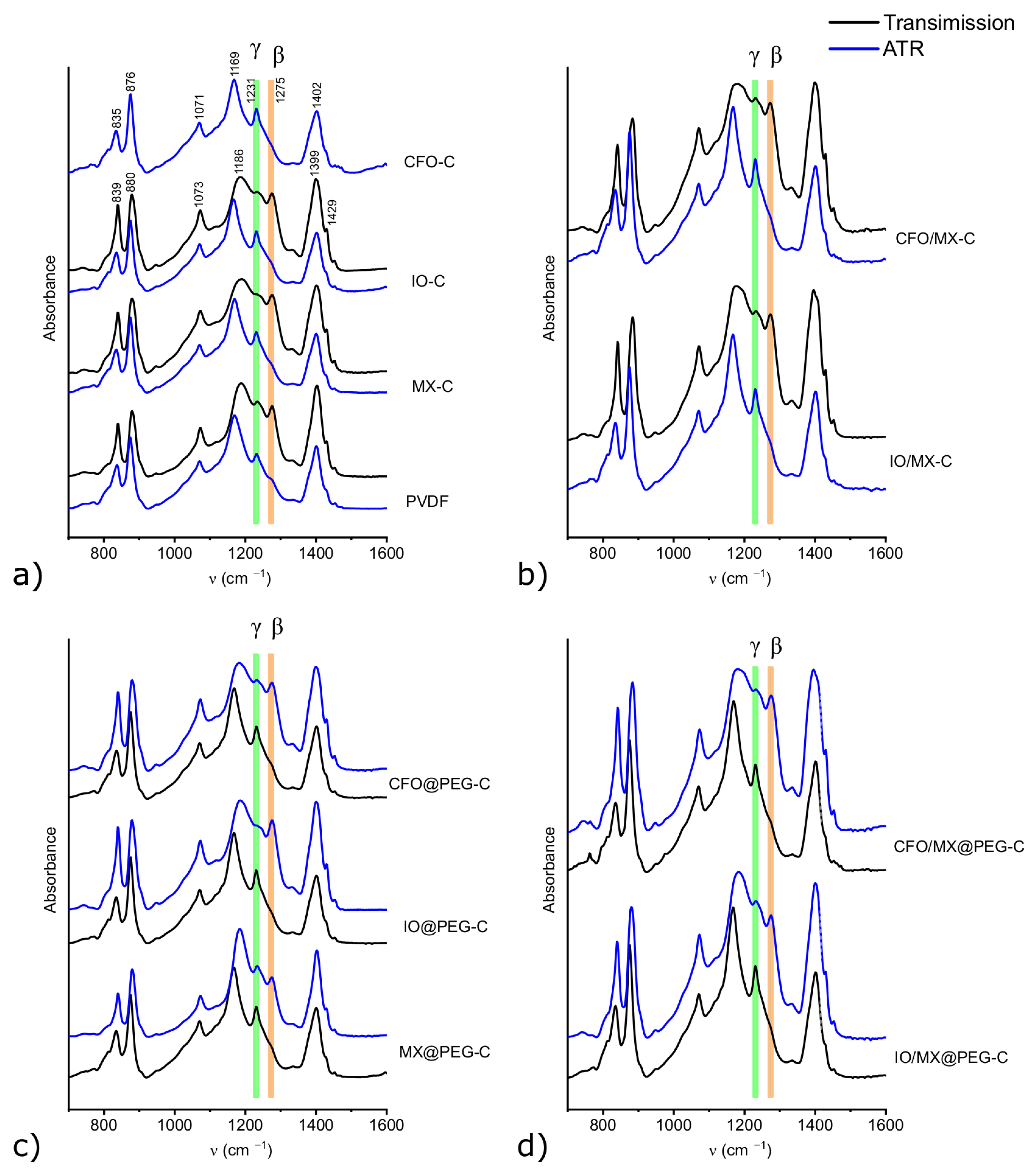 Preprints 139919 g002