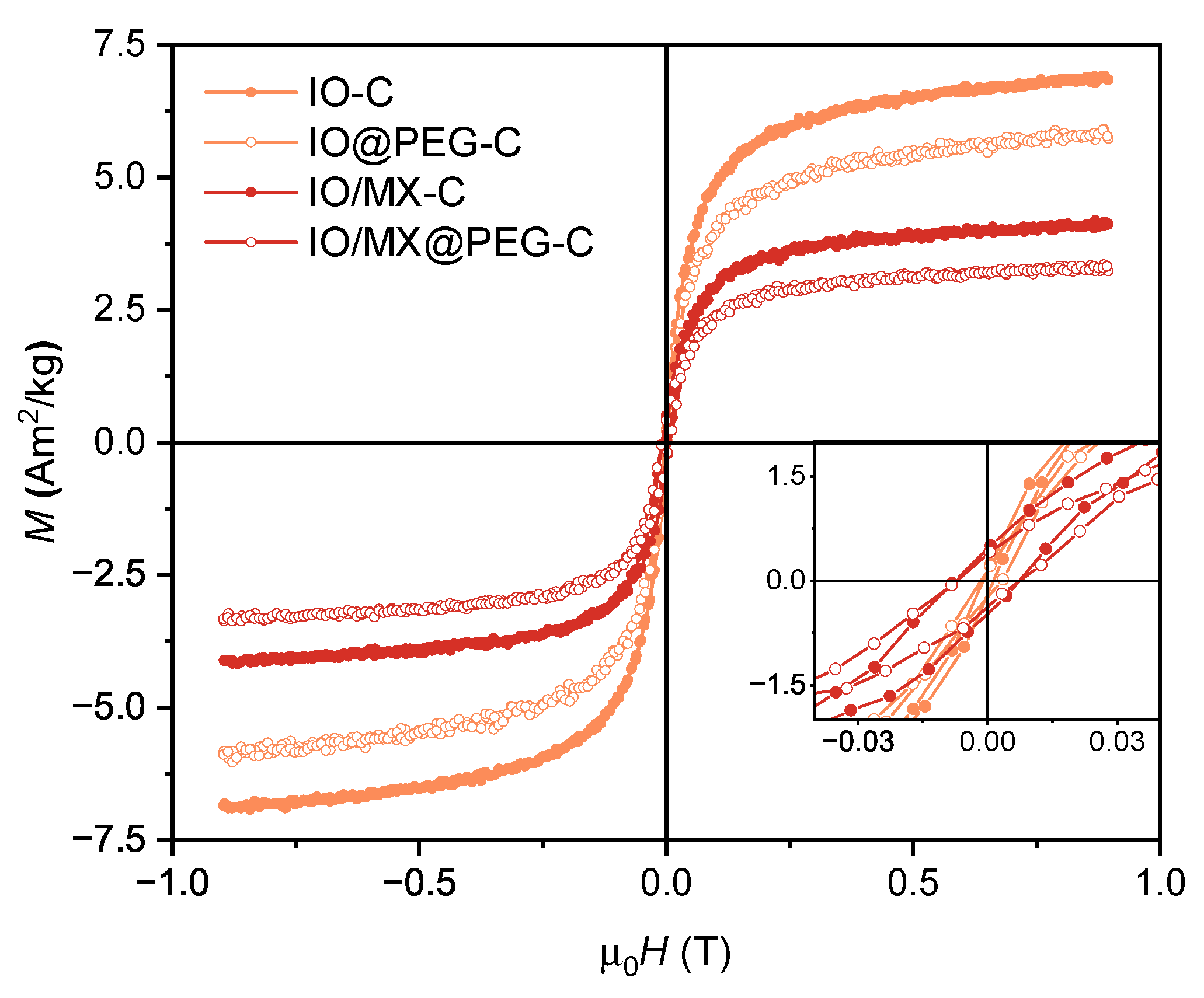 Preprints 139919 g003